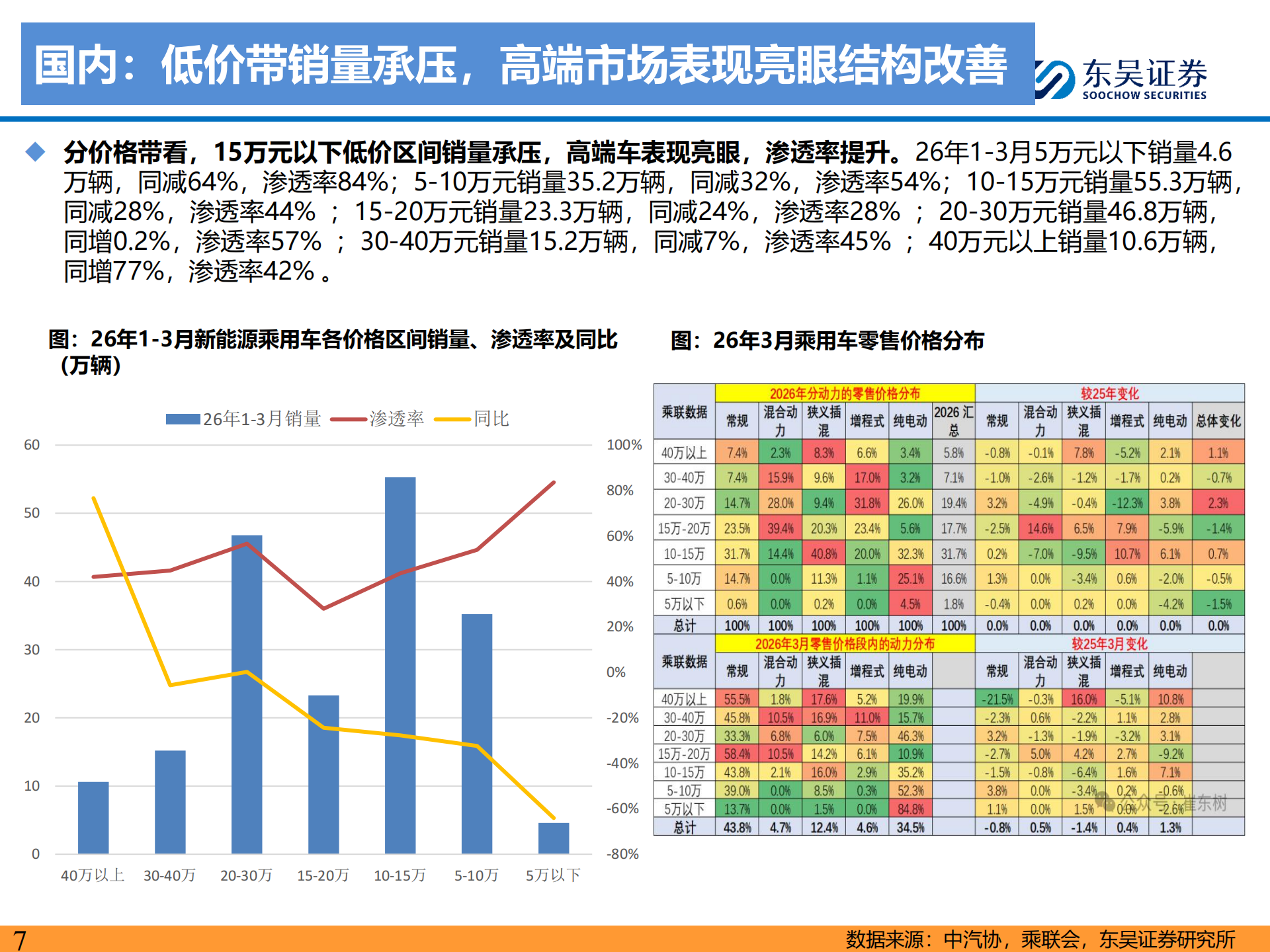 电动车行业策略：动储产销两旺，量利双升，继续强推,电动车,电动车,第7张