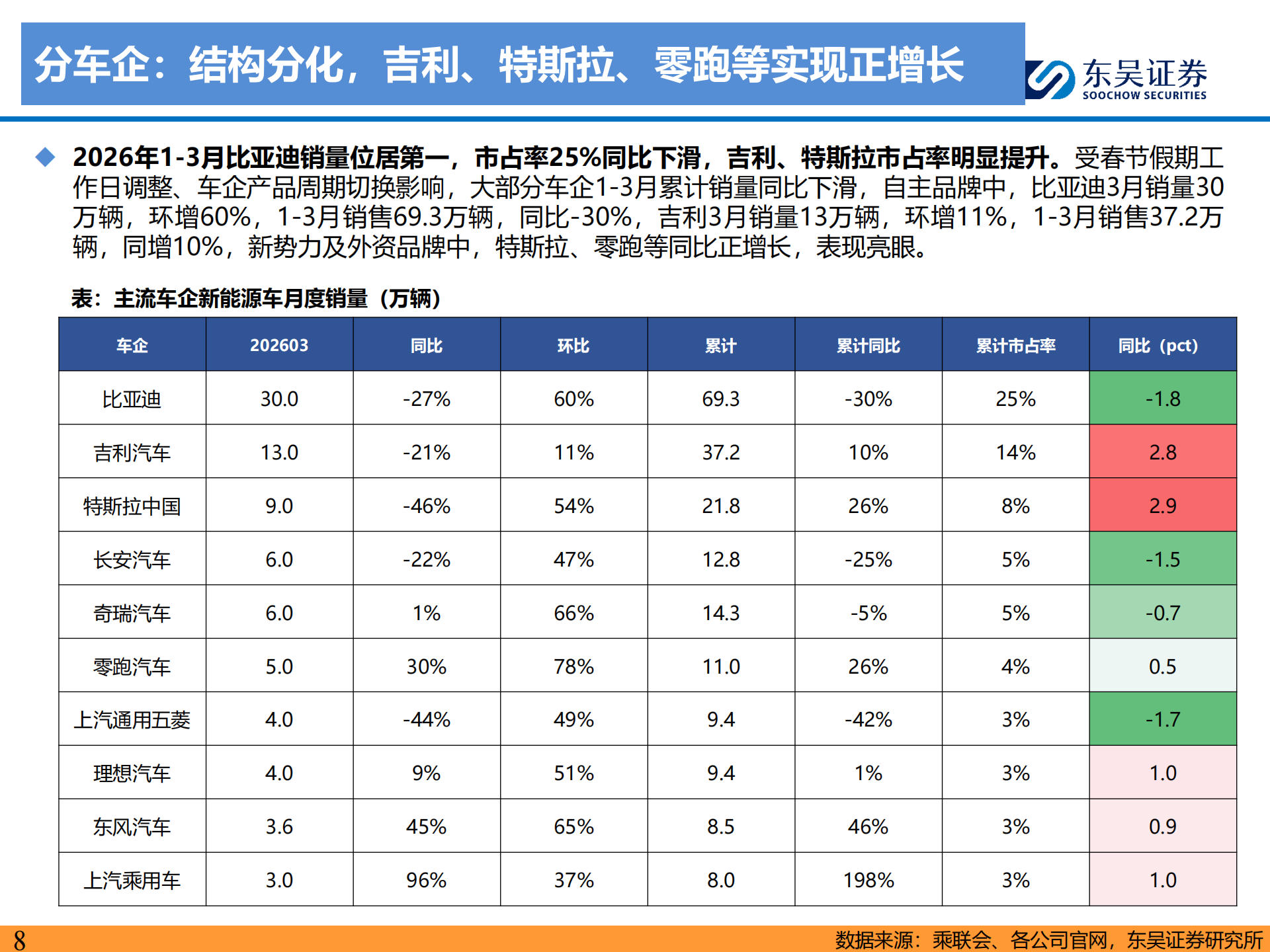 电动车行业策略：动储产销两旺，量利双升，继续强推,电动车,电动车,第8张