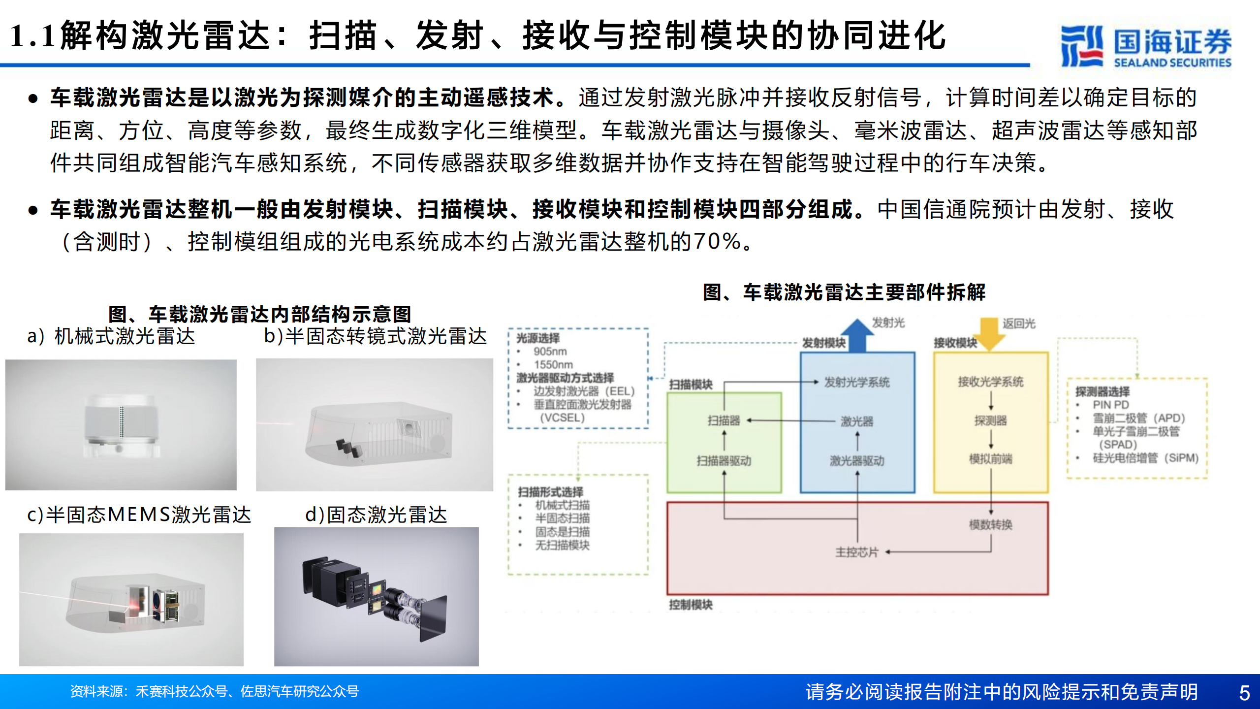 汽车行业辅助驾驶系列专题报告三：激光雷达，技术路线收敛，市场空间扩容，国产头部玩家优先受益,汽车,辅助驾驶,激光雷达,汽车,辅助驾驶,激光雷达,第5张