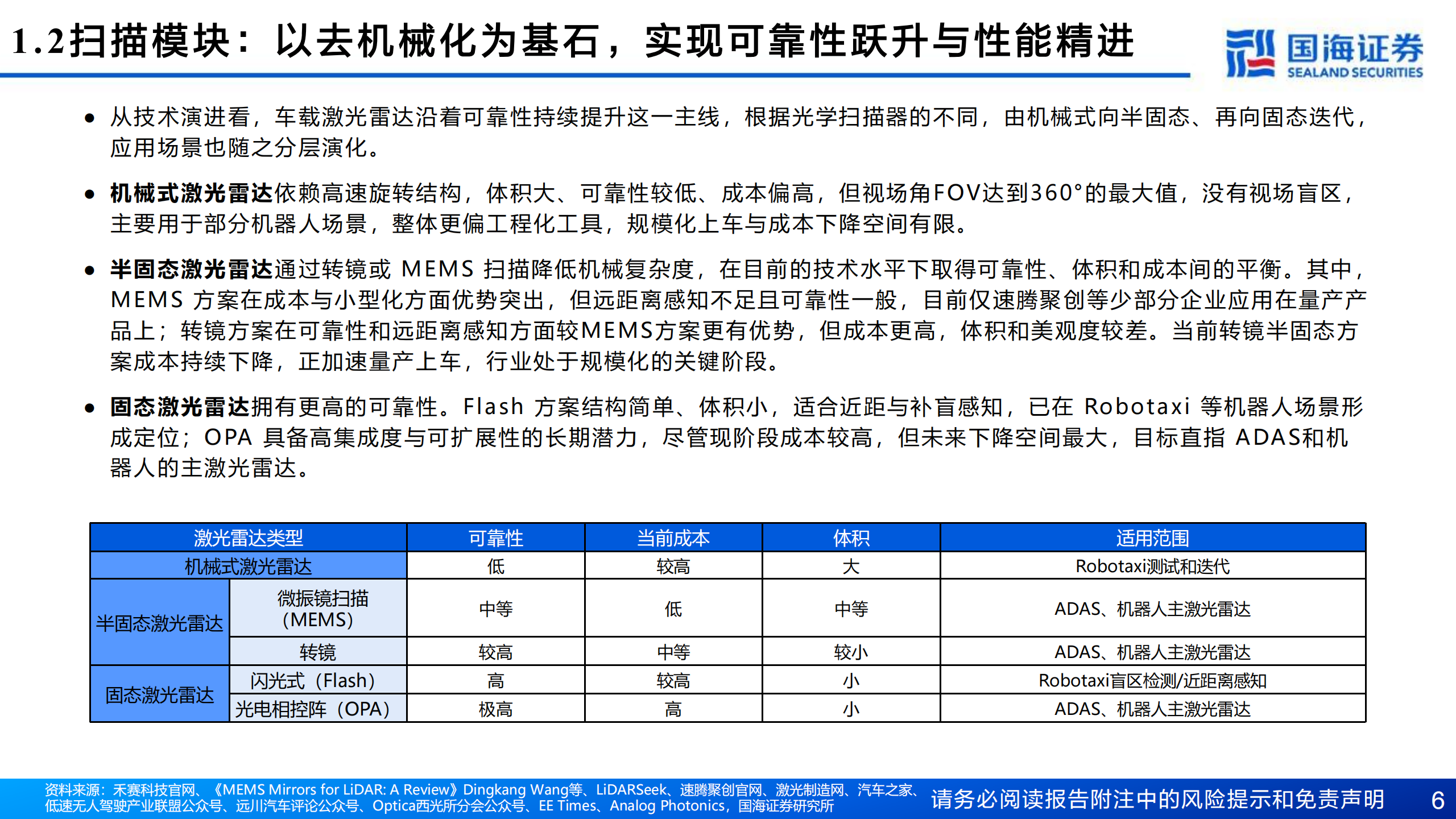 汽车行业辅助驾驶系列专题报告三：激光雷达，技术路线收敛，市场空间扩容，国产头部玩家优先受益,汽车,辅助驾驶,激光雷达,汽车,辅助驾驶,激光雷达,第6张