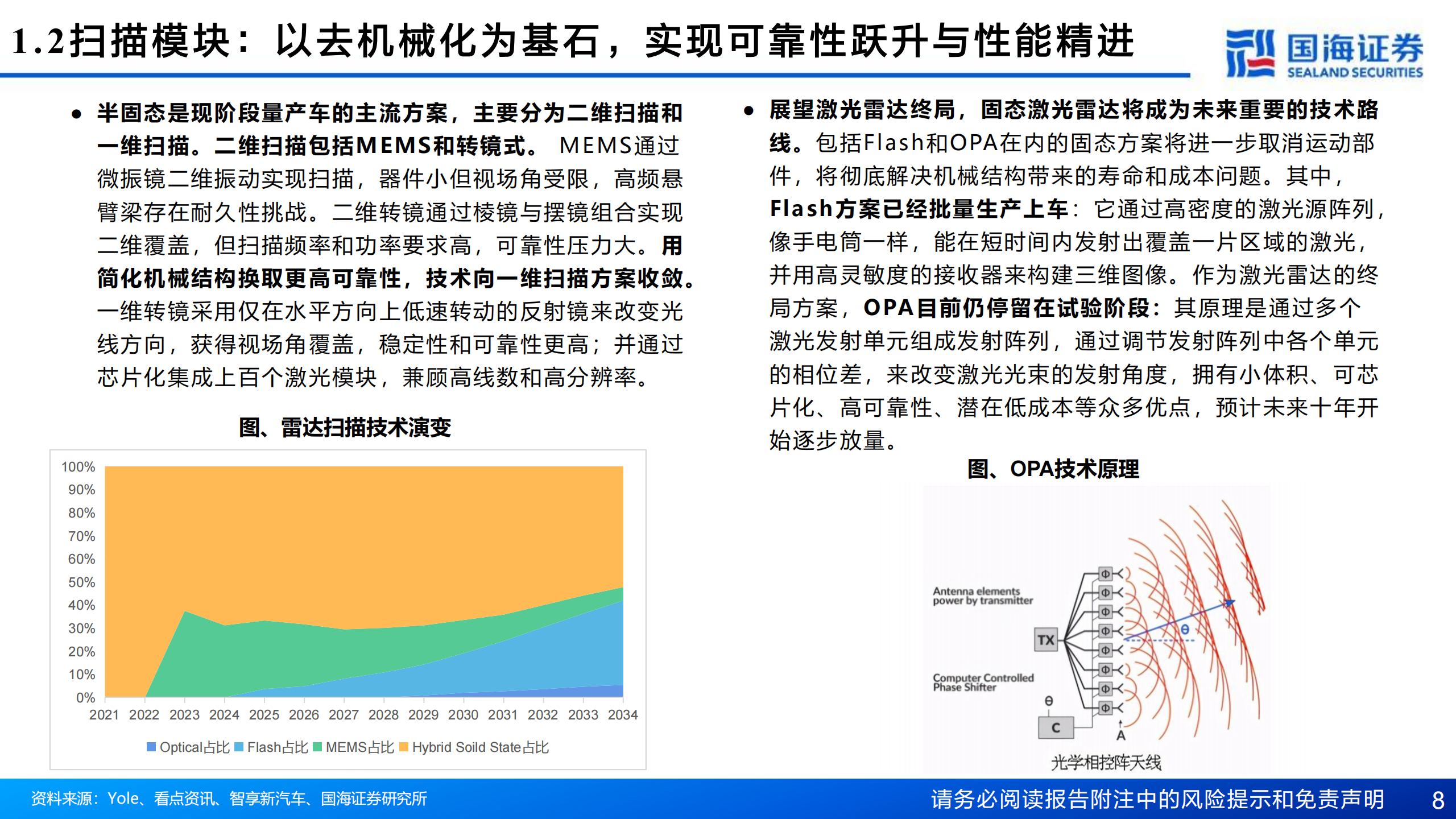 汽车行业辅助驾驶系列专题报告三：激光雷达，技术路线收敛，市场空间扩容，国产头部玩家优先受益,汽车,辅助驾驶,激光雷达,汽车,辅助驾驶,激光雷达,第8张