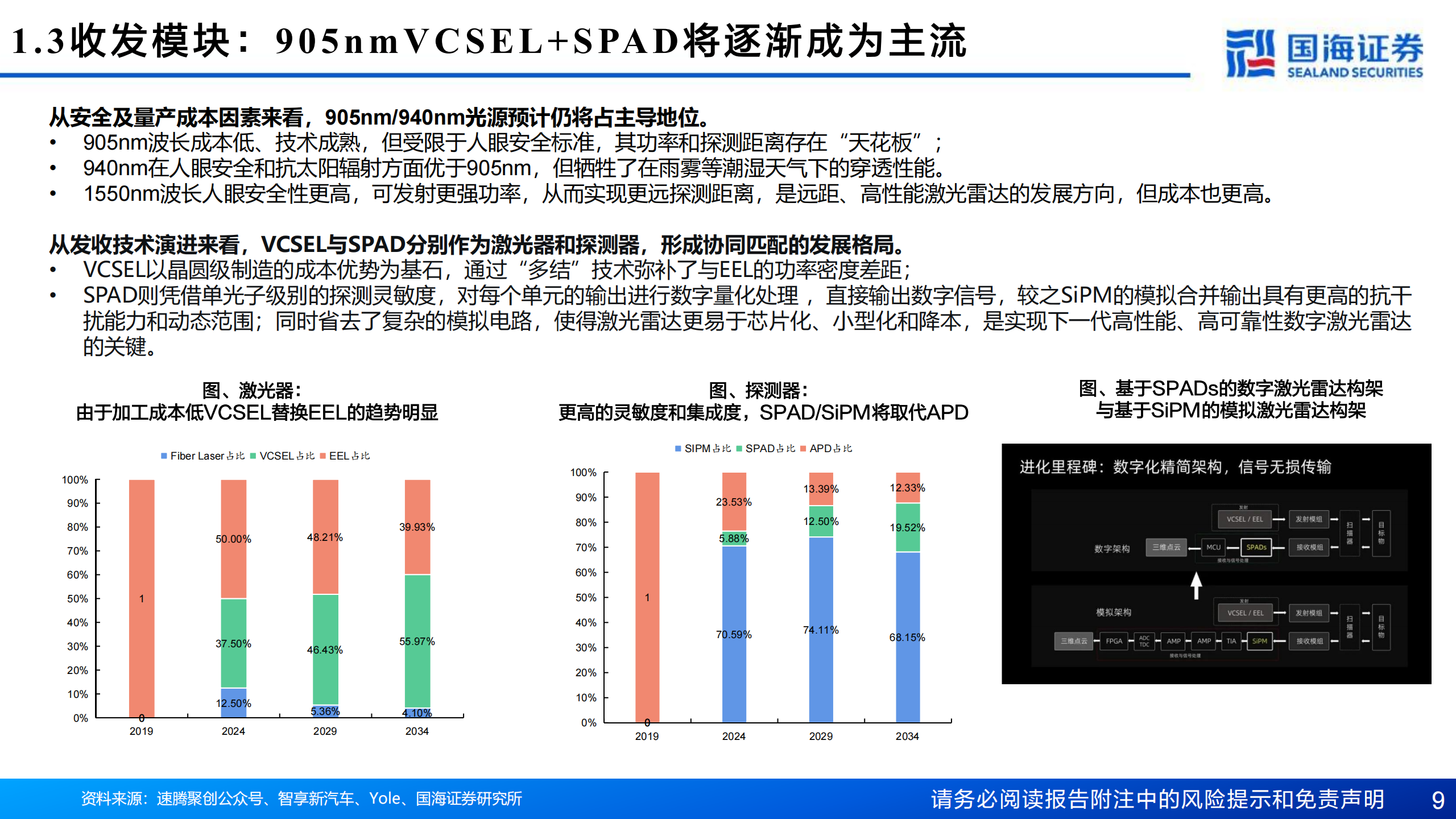 汽车行业辅助驾驶系列专题报告三：激光雷达，技术路线收敛，市场空间扩容，国产头部玩家优先受益,汽车,辅助驾驶,激光雷达,汽车,辅助驾驶,激光雷达,第9张