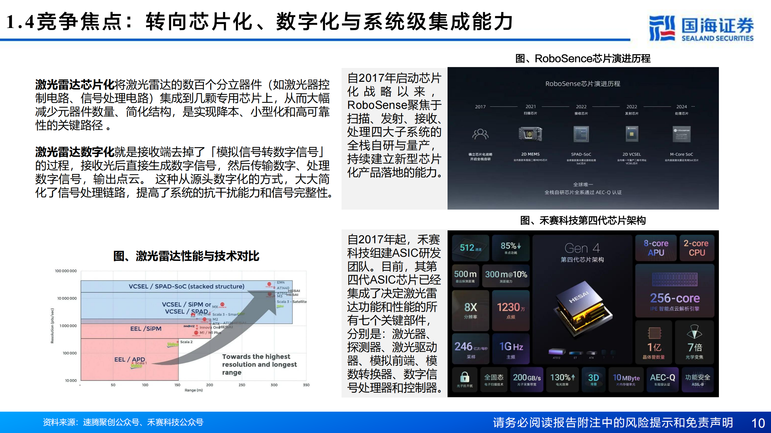 汽车行业辅助驾驶系列专题报告三：激光雷达，技术路线收敛，市场空间扩容，国产头部玩家优先受益,汽车,辅助驾驶,激光雷达,汽车,辅助驾驶,激光雷达,第10张
