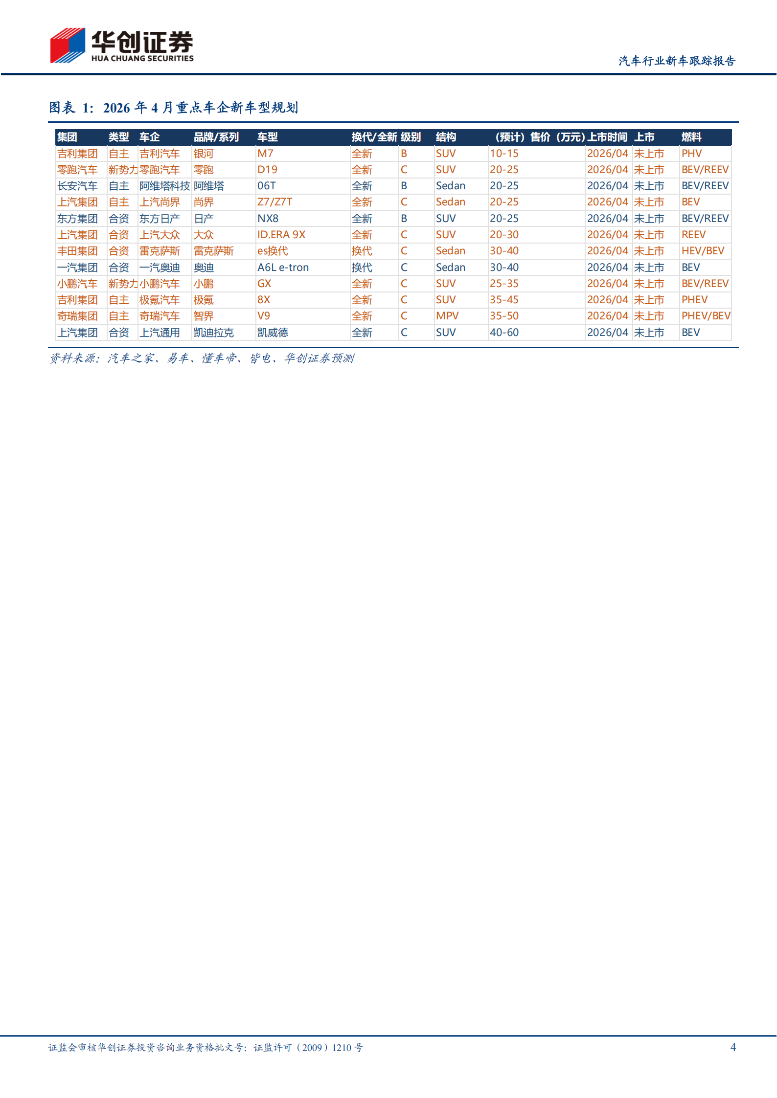 汽车行业新车跟踪报告：4月北京车展加速行业复苏,汽车,北京车展加,汽车,北京车展加,第4张