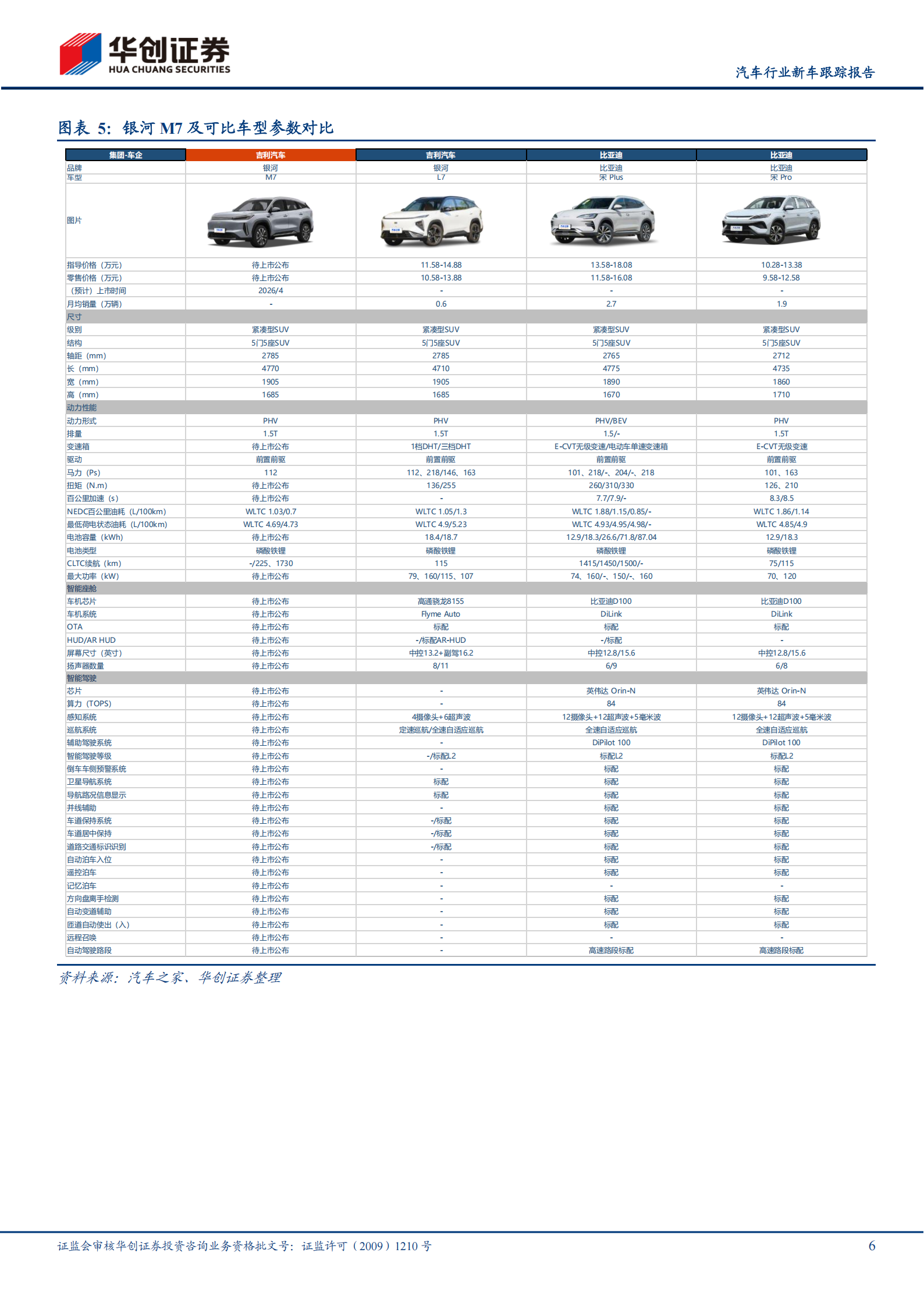 汽车行业新车跟踪报告：4月北京车展加速行业复苏,汽车,北京车展加,汽车,北京车展加,第6张