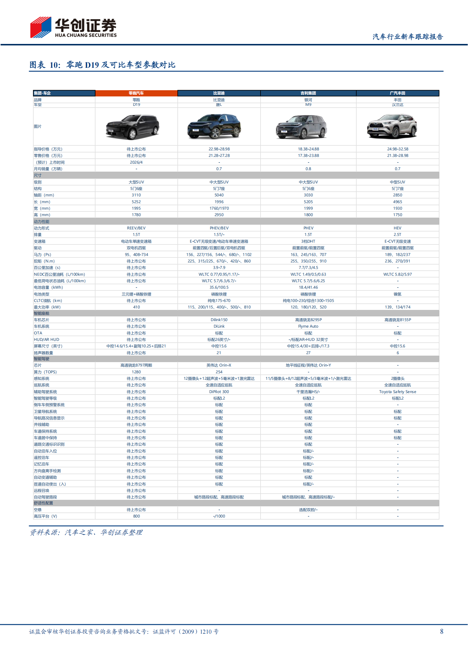 汽车行业新车跟踪报告：4月北京车展加速行业复苏,汽车,北京车展加,汽车,北京车展加,第8张