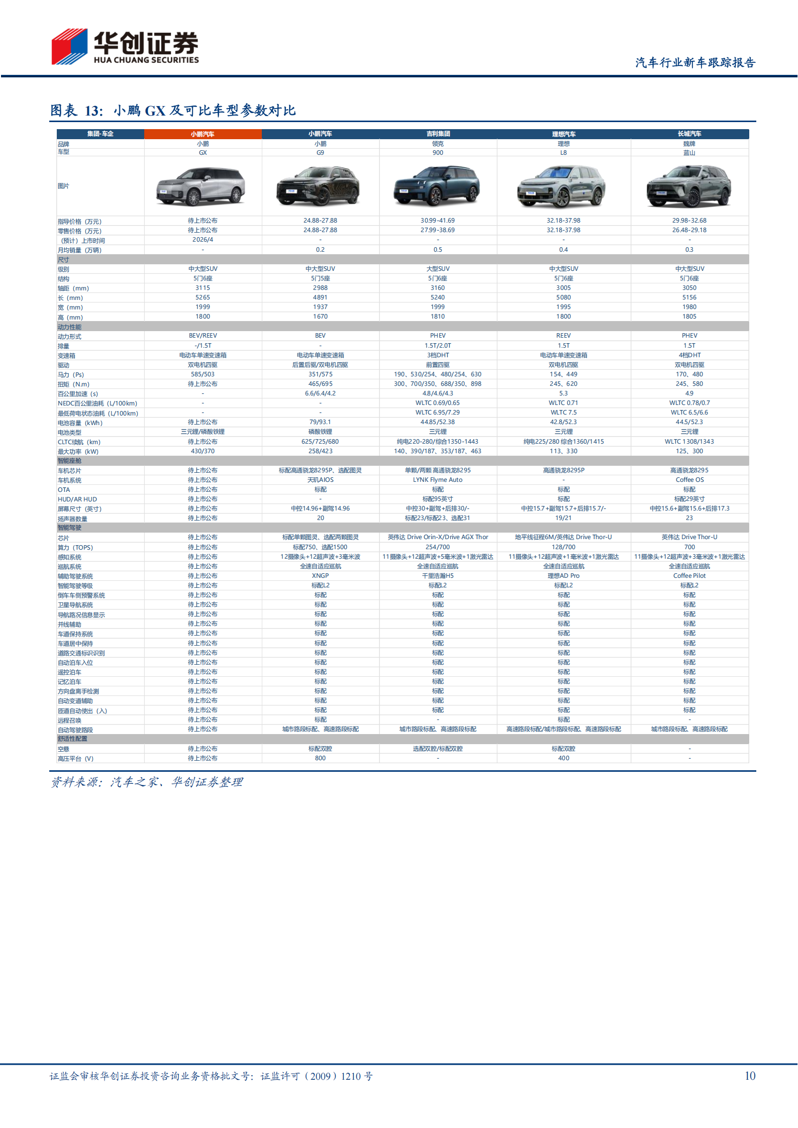 汽车行业新车跟踪报告：4月北京车展加速行业复苏,汽车,北京车展加,汽车,北京车展加,第10张