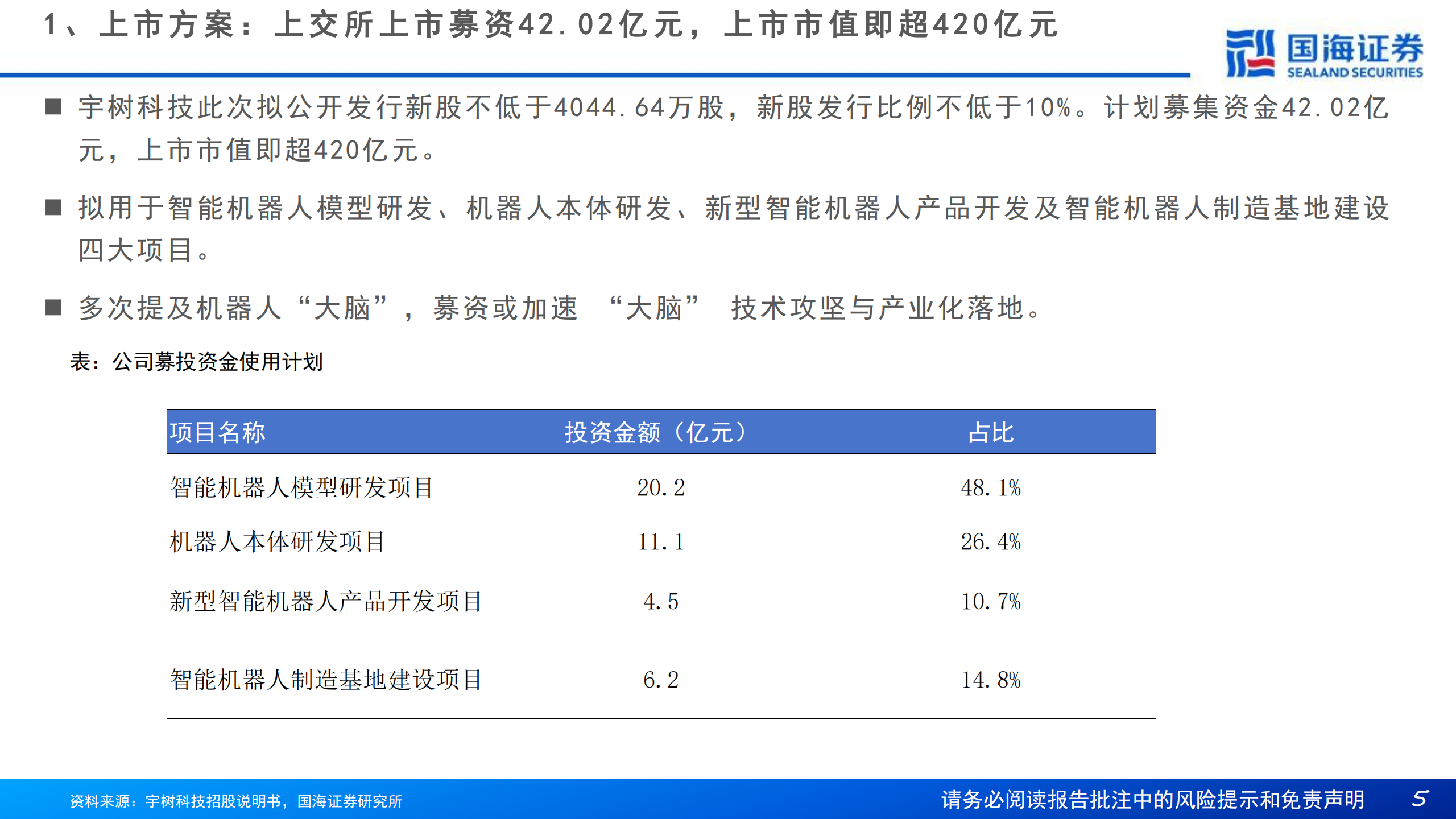 汽车行业专题报告：一文看懂宇树科技招股书,汽车,宇树,机器人,汽车,宇树,机器人,第5张