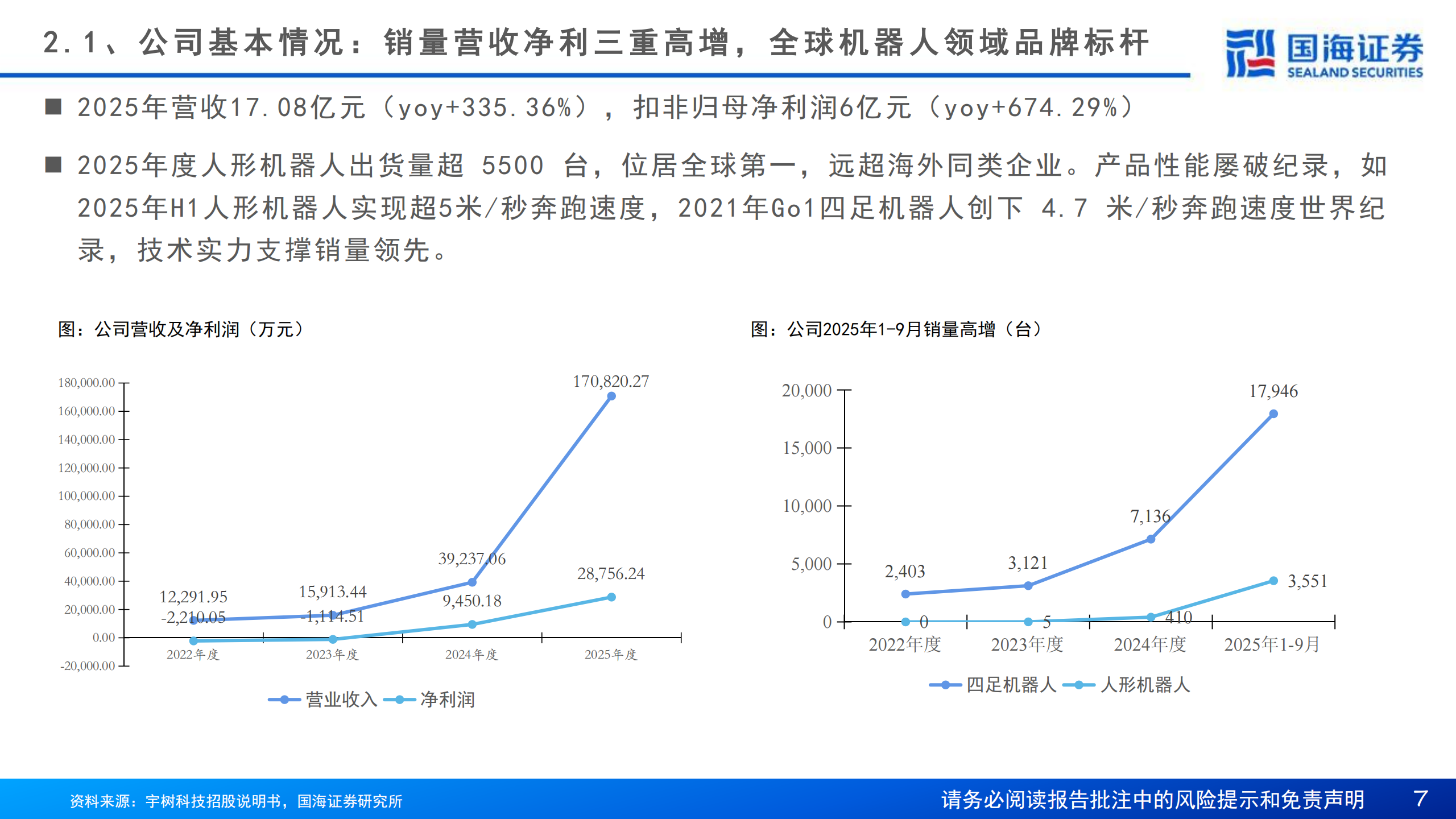 汽车行业专题报告：一文看懂宇树科技招股书,汽车,宇树,机器人,汽车,宇树,机器人,第7张