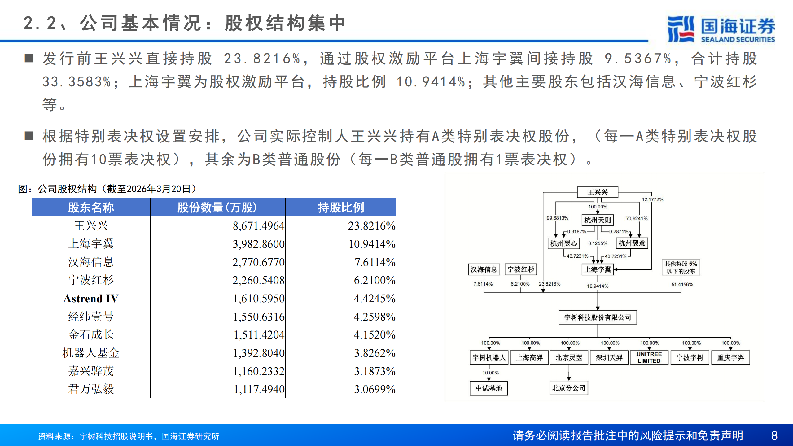 汽车行业专题报告：一文看懂宇树科技招股书,汽车,宇树,机器人,汽车,宇树,机器人,第8张