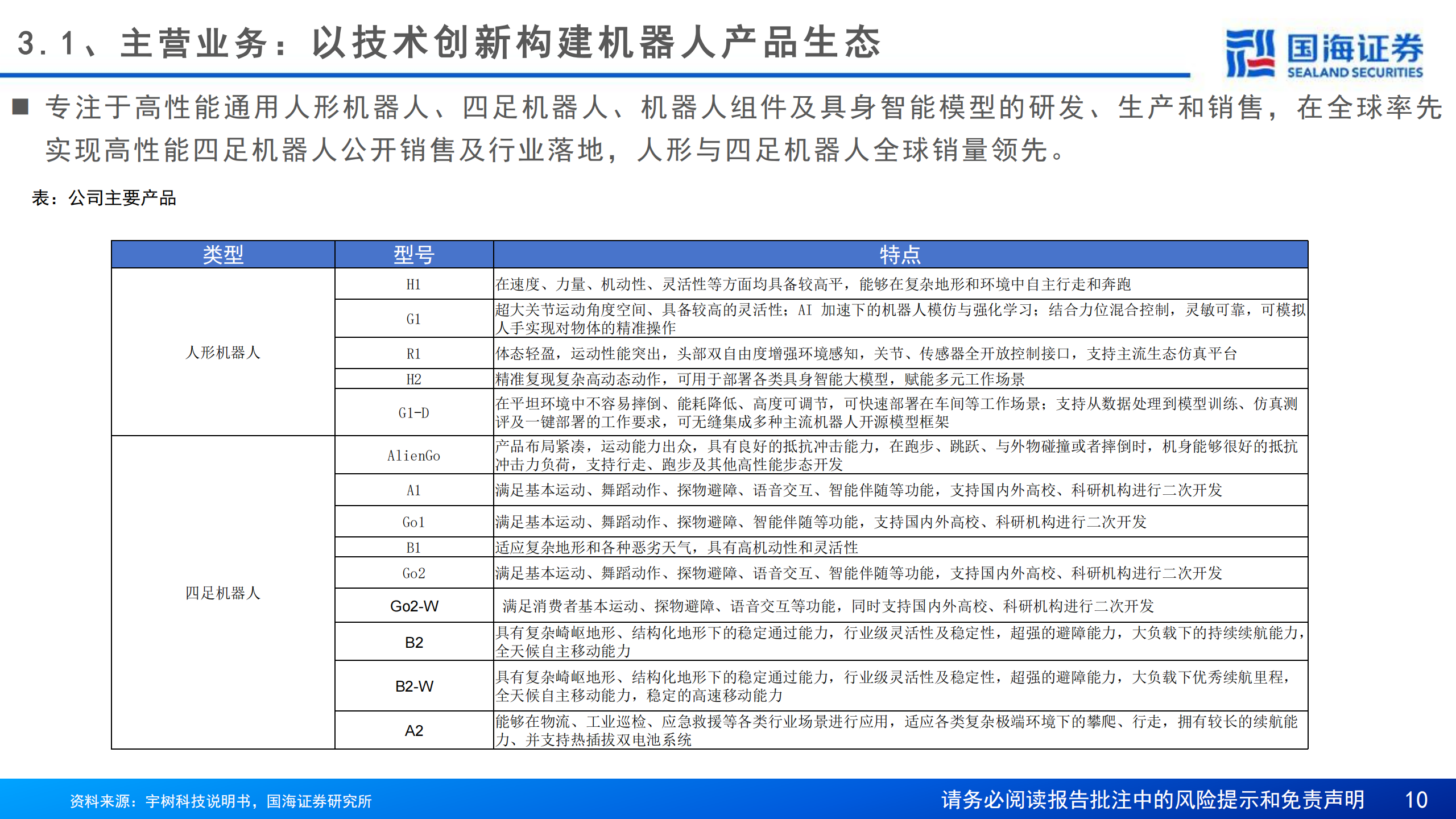 汽车行业专题报告：一文看懂宇树科技招股书,汽车,宇树,机器人,汽车,宇树,机器人,第10张