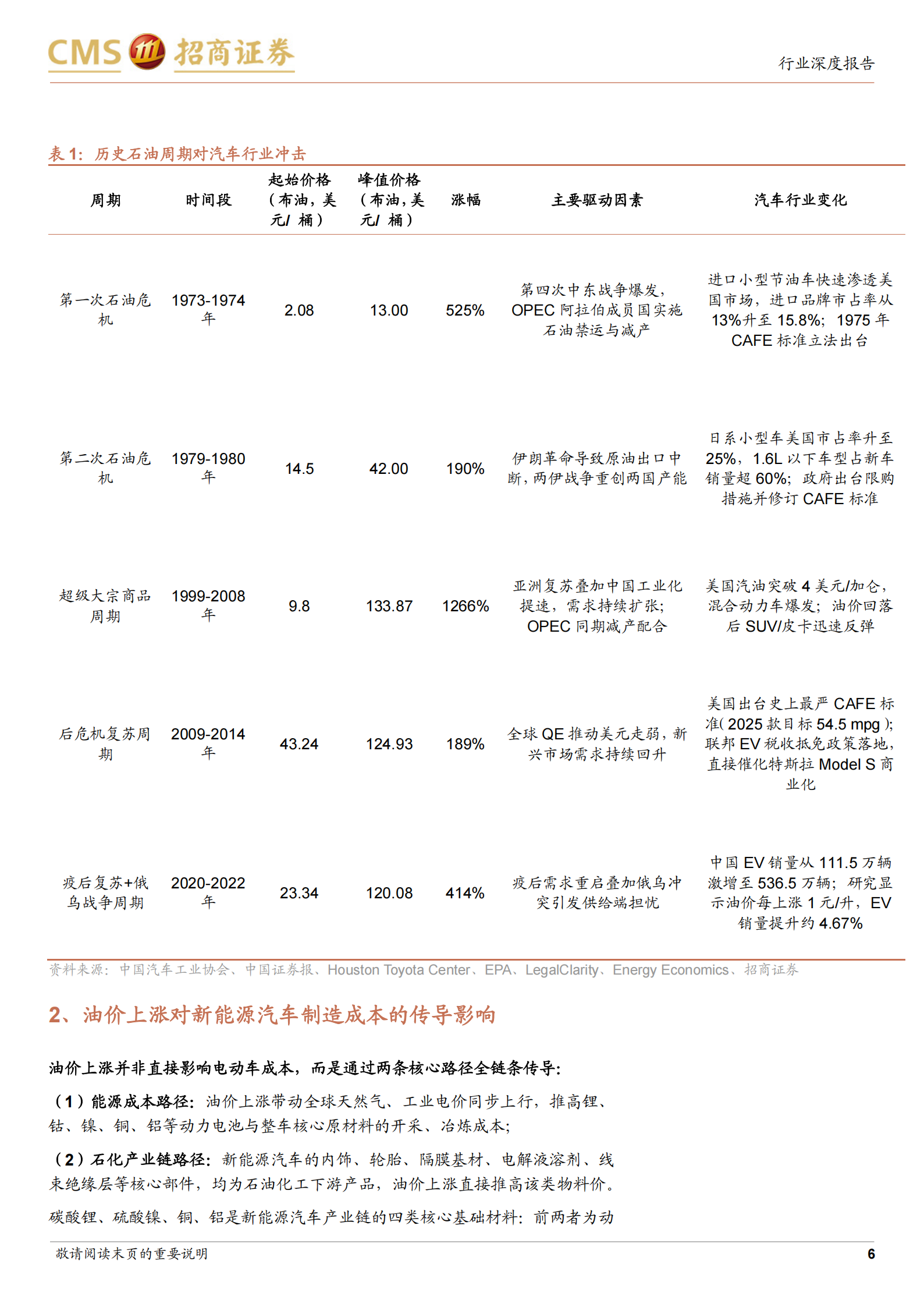 汽车行业专题报告：油价中枢系统性上移，关注汽车板块投资机会,汽车,汽车,第6张