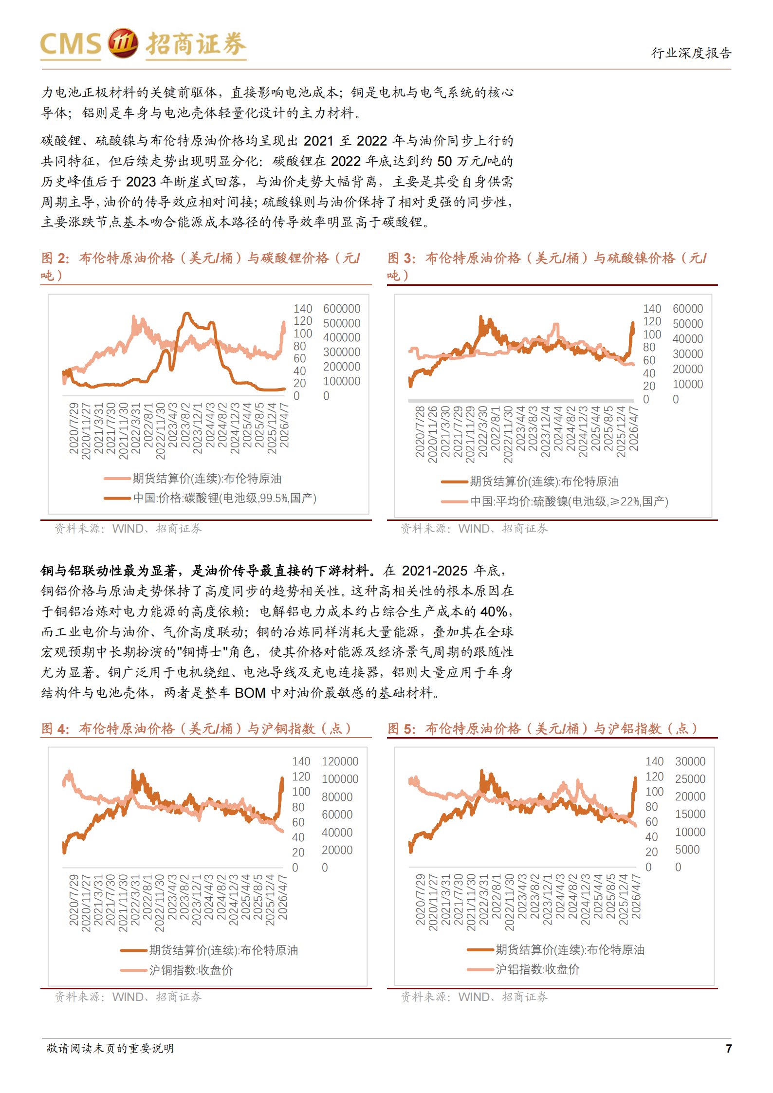 汽车行业专题报告：油价中枢系统性上移，关注汽车板块投资机会,汽车,汽车,第7张