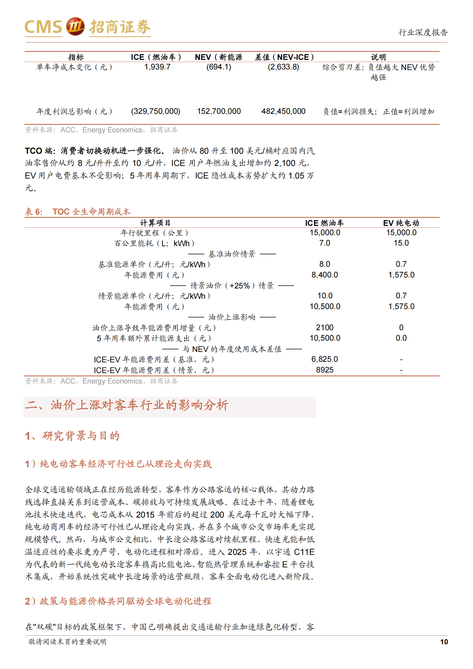 汽车行业专题报告：油价中枢系统性上移，关注汽车板块投资机会,汽车,汽车,第10张