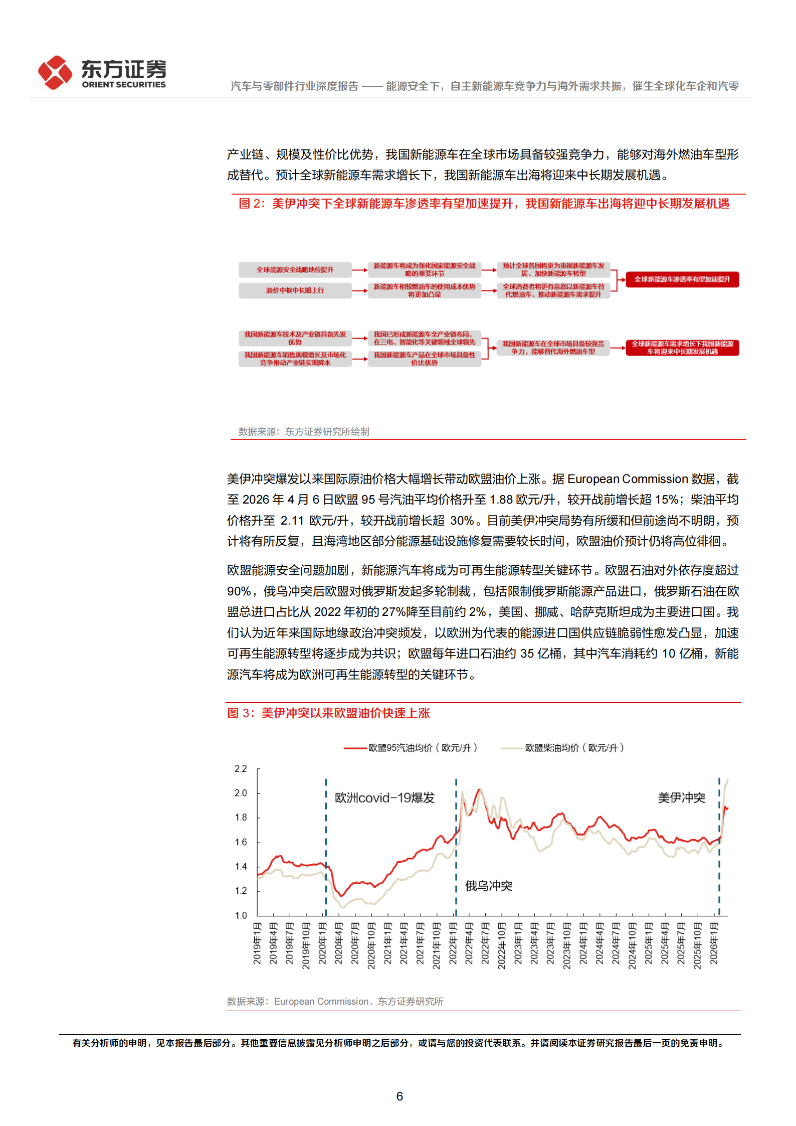 汽车与零部件行业深度报告：能源安全下，自主新能源车竞争力与海外需求共振，催生全球化车企和汽零,汽车,零部件,能源安全,汽车,零部件,能源安全,第6张