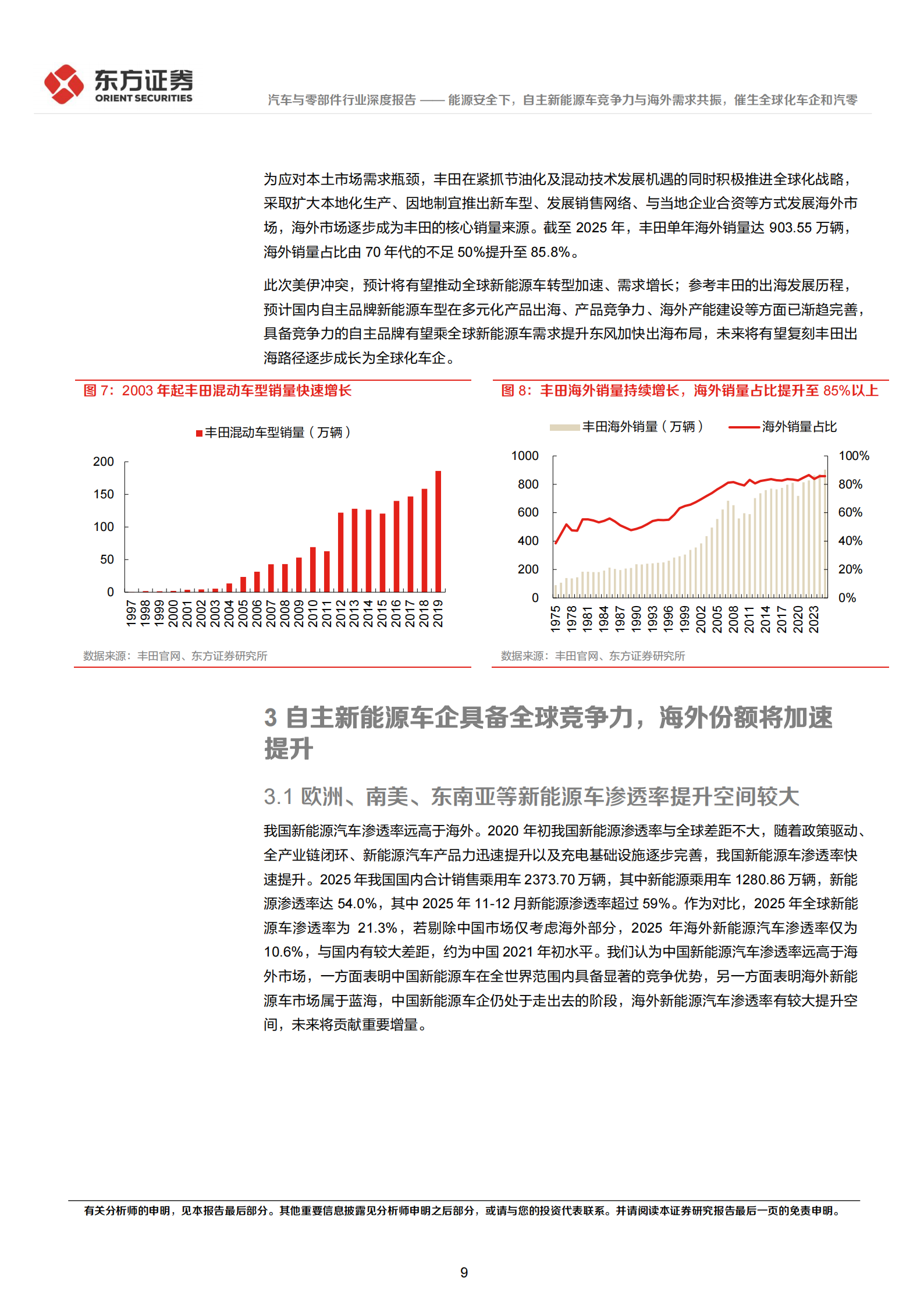 汽车与零部件行业深度报告：能源安全下，自主新能源车竞争力与海外需求共振，催生全球化车企和汽零,汽车,零部件,能源安全,汽车,零部件,能源安全,第9张