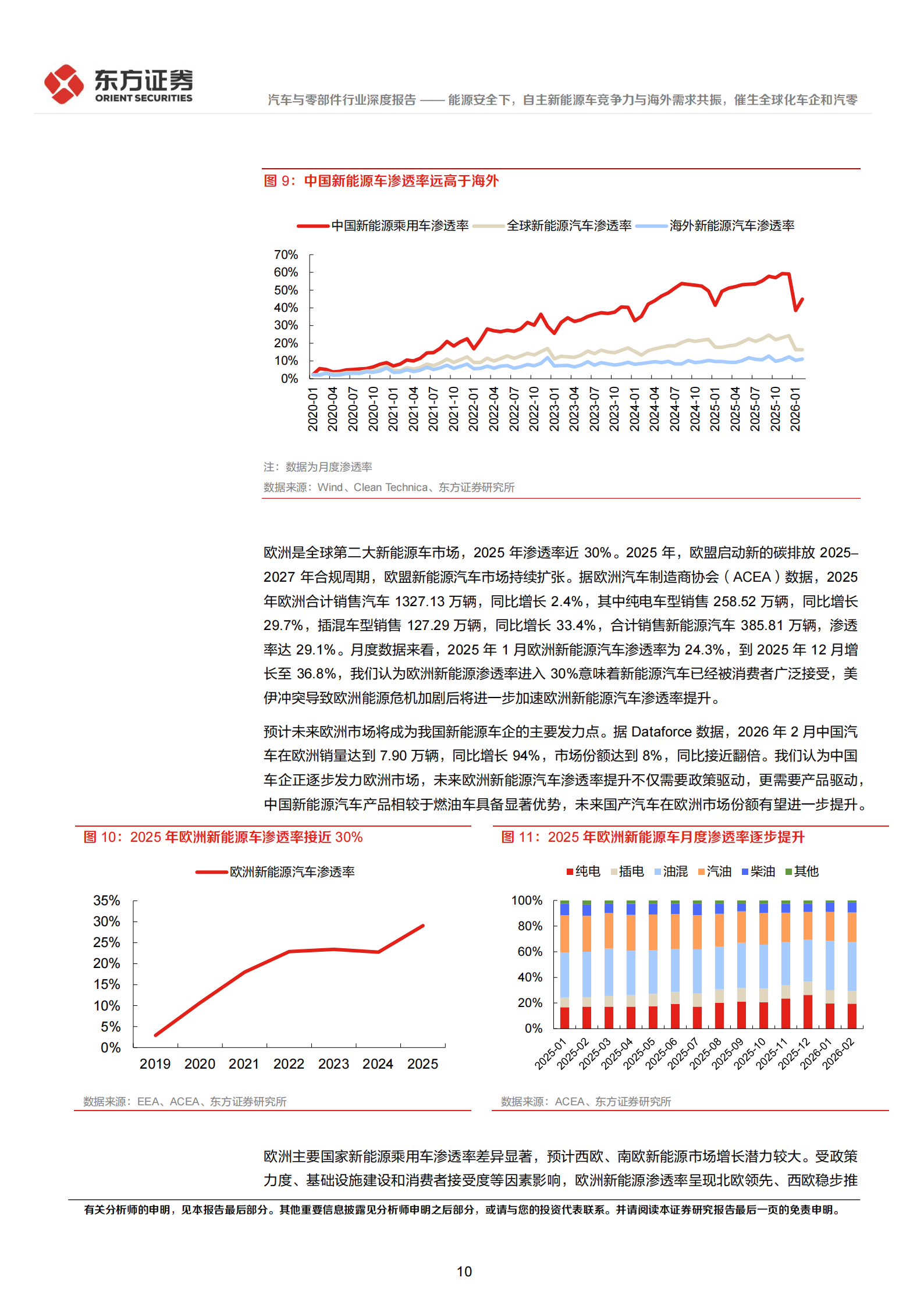 汽车与零部件行业深度报告：能源安全下，自主新能源车竞争力与海外需求共振，催生全球化车企和汽零,汽车,零部件,能源安全,汽车,零部件,能源安全,第10张