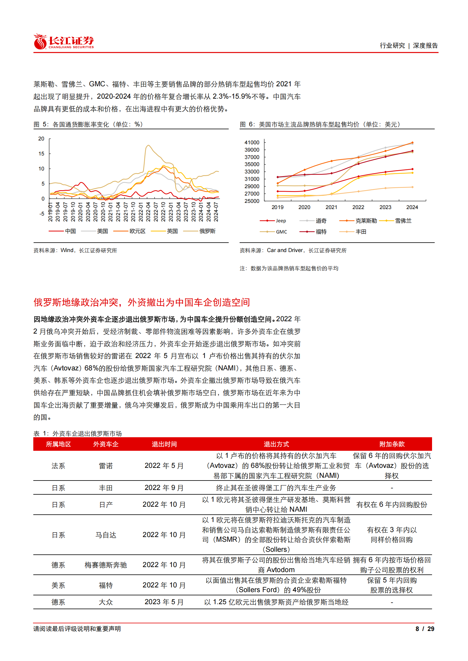 汽车与汽车零部件行业全球视野看电车之六：硬实力乘势共振，新能源驱动出海新时代,汽车,汽车零部件,新能源,出海,汽车,汽车零部件,新能源,出海,第8张