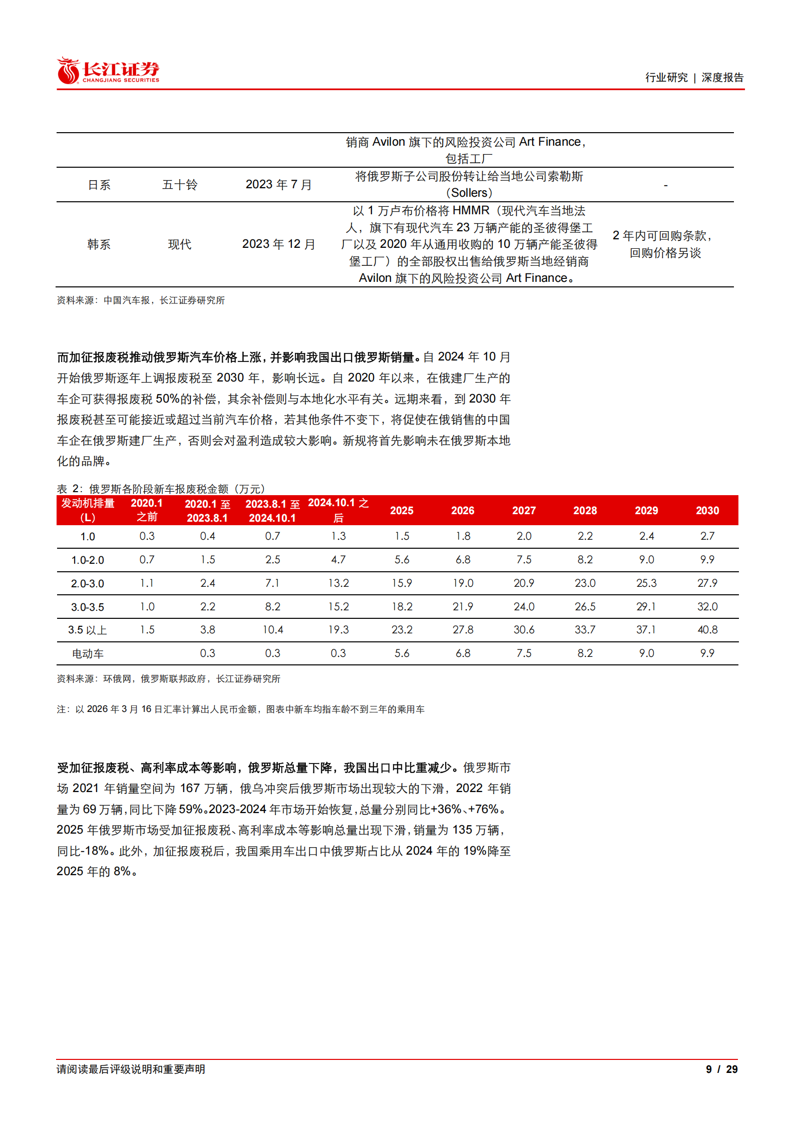 汽车与汽车零部件行业全球视野看电车之六：硬实力乘势共振，新能源驱动出海新时代,汽车,汽车零部件,新能源,出海,汽车,汽车零部件,新能源,出海,第9张