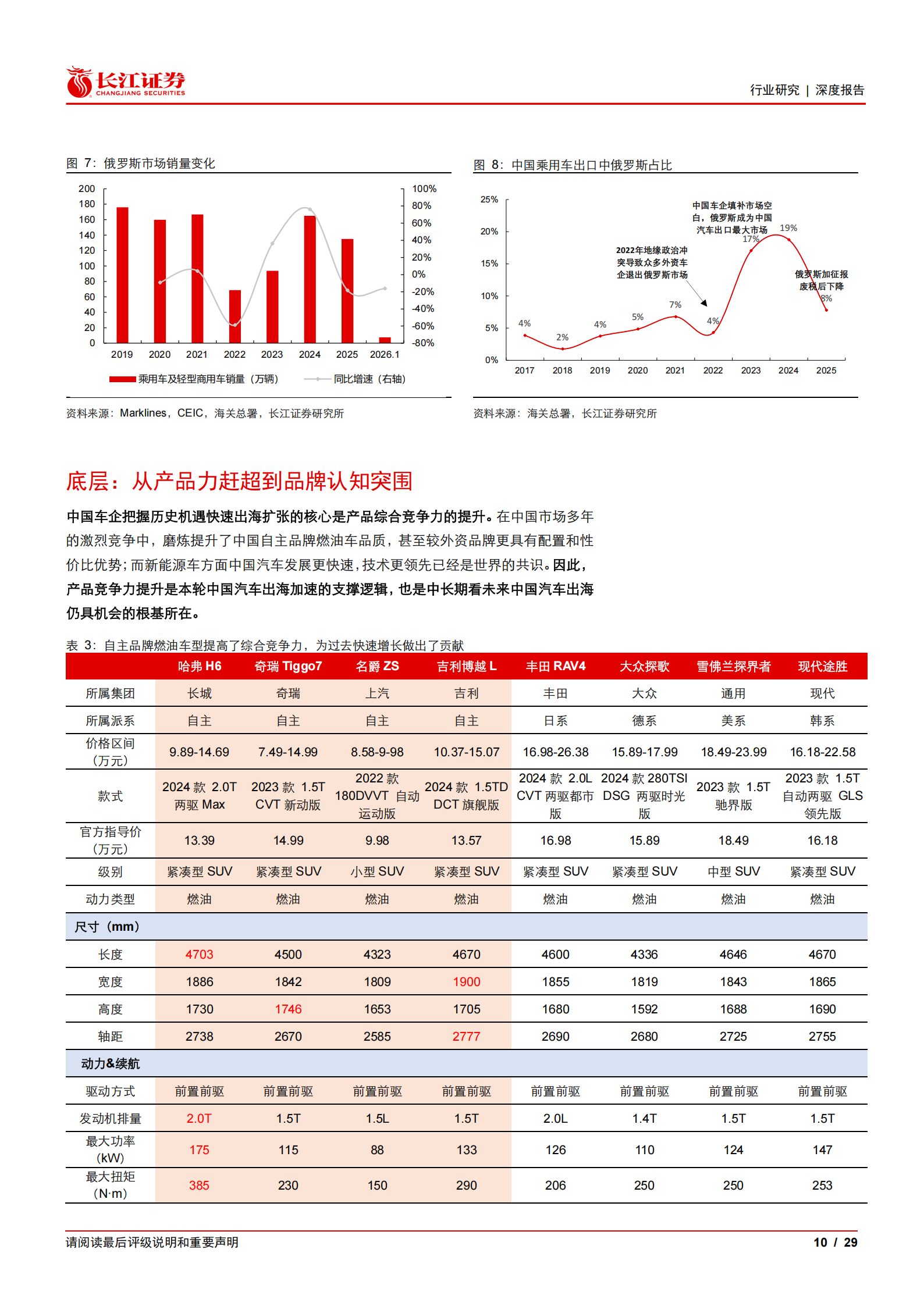 汽车与汽车零部件行业全球视野看电车之六：硬实力乘势共振，新能源驱动出海新时代,汽车,汽车零部件,新能源,出海,汽车,汽车零部件,新能源,出海,第10张