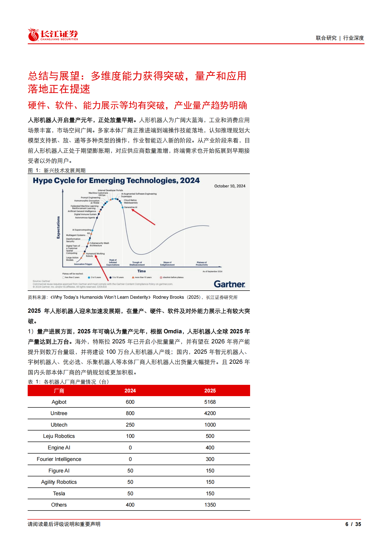 人形机器人行业：千帆竞发，顺势而为,人形机器人,人形机器人,第6张