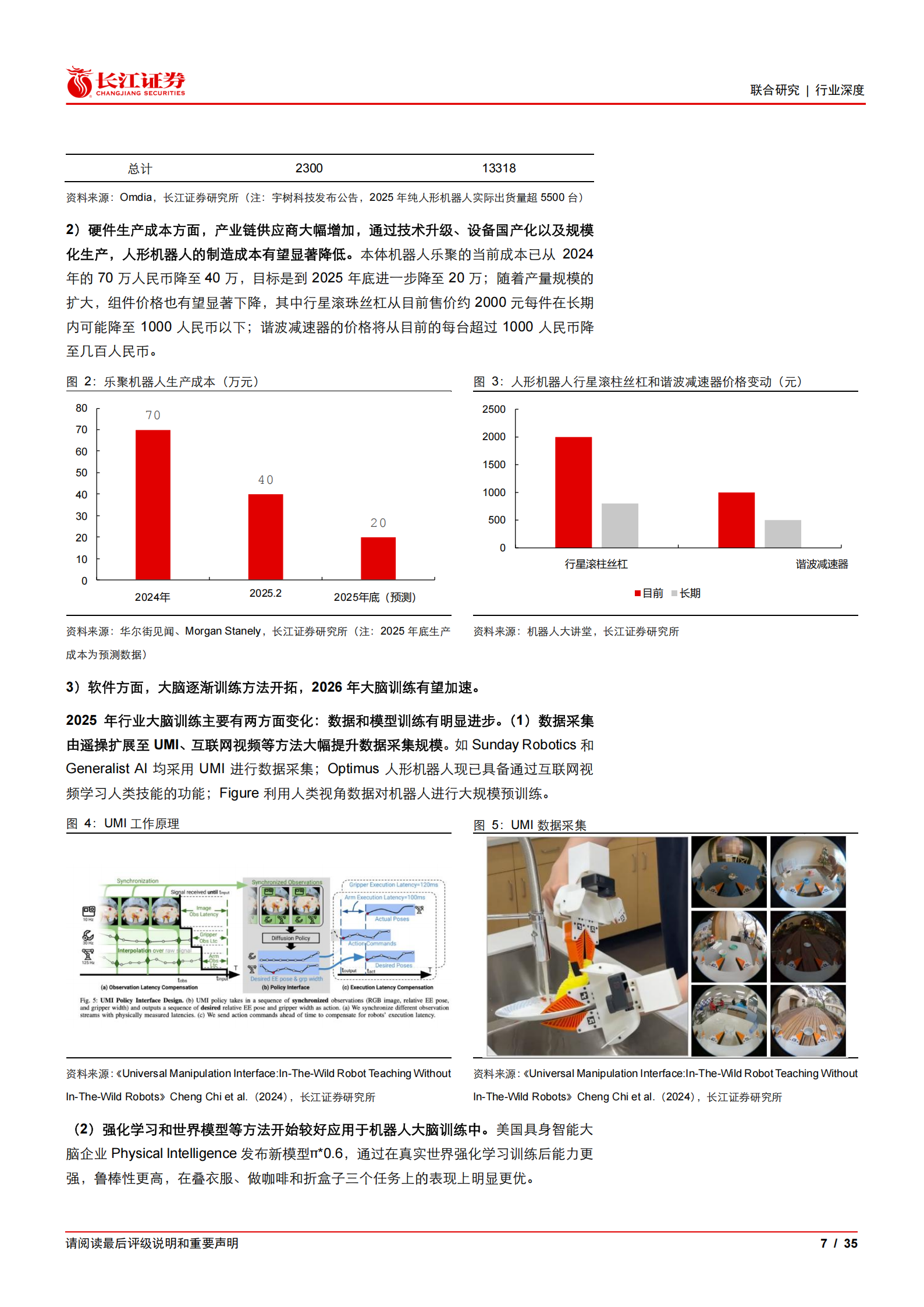 人形机器人行业：千帆竞发，顺势而为,人形机器人,人形机器人,第7张