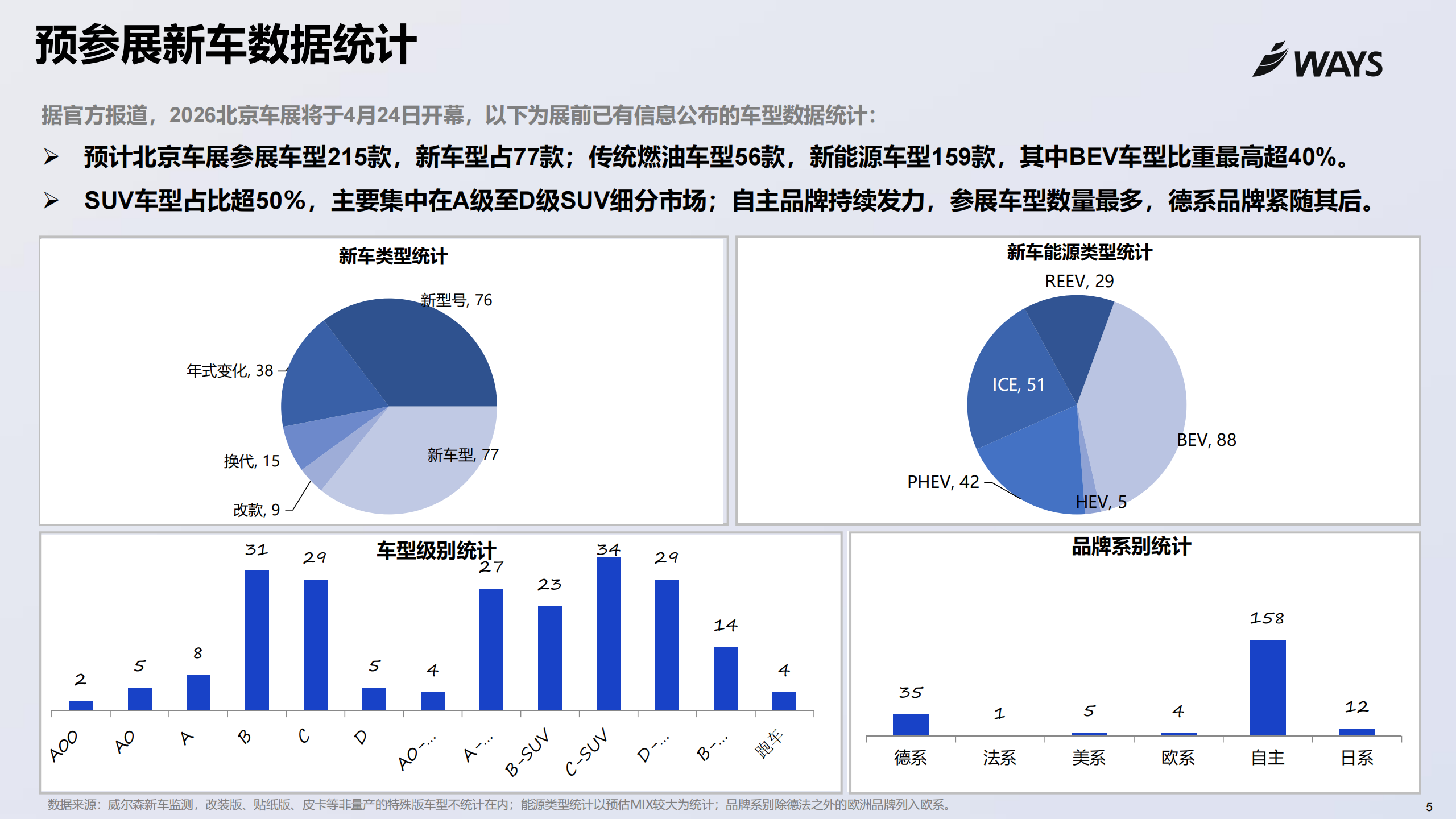 2026年北京车展展前指南,北京车展,北京车展,第5张