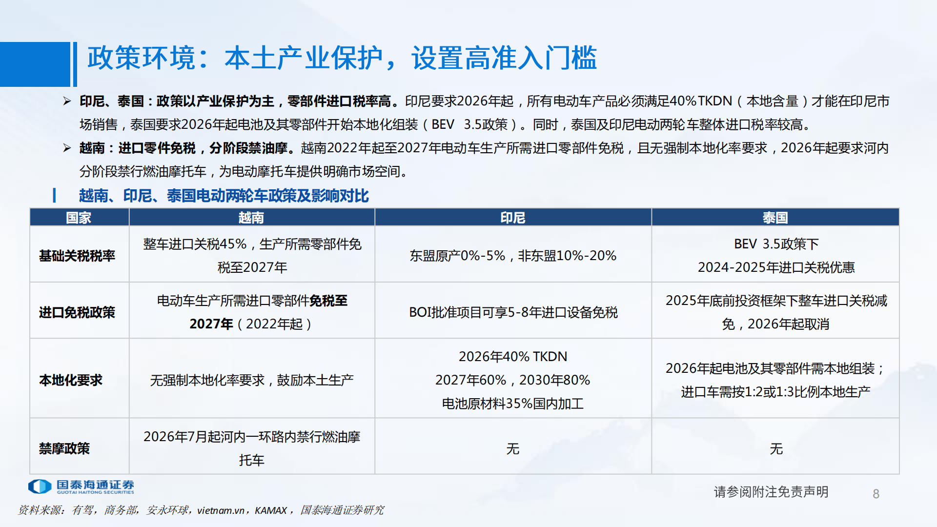 两轮车行业：东南亚两轮车市场广阔，高油价加速渗透,两轮车,东南亚,两轮车,东南亚,第8张