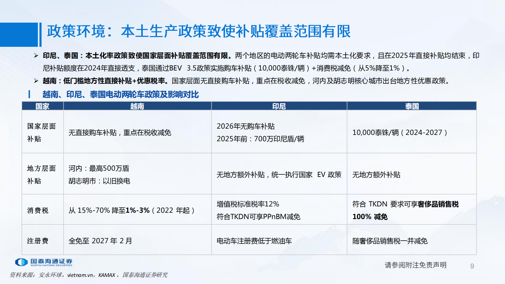 两轮车行业：东南亚两轮车市场广阔，高油价加速渗透,两轮车,东南亚,两轮车,东南亚,第9张