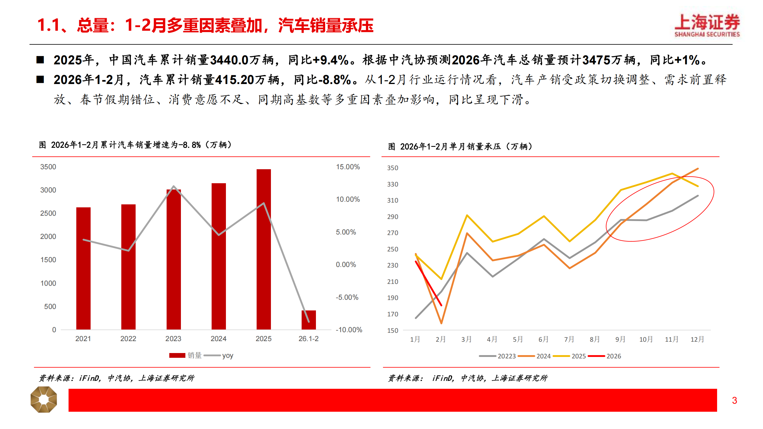 汽车行业2026年春季投资策略：关注汽车出海+智能化，机器人有望重塑行业增长逻辑,汽车,出海,智能化,机器人,汽车,出海,智能化,机器人,第3张