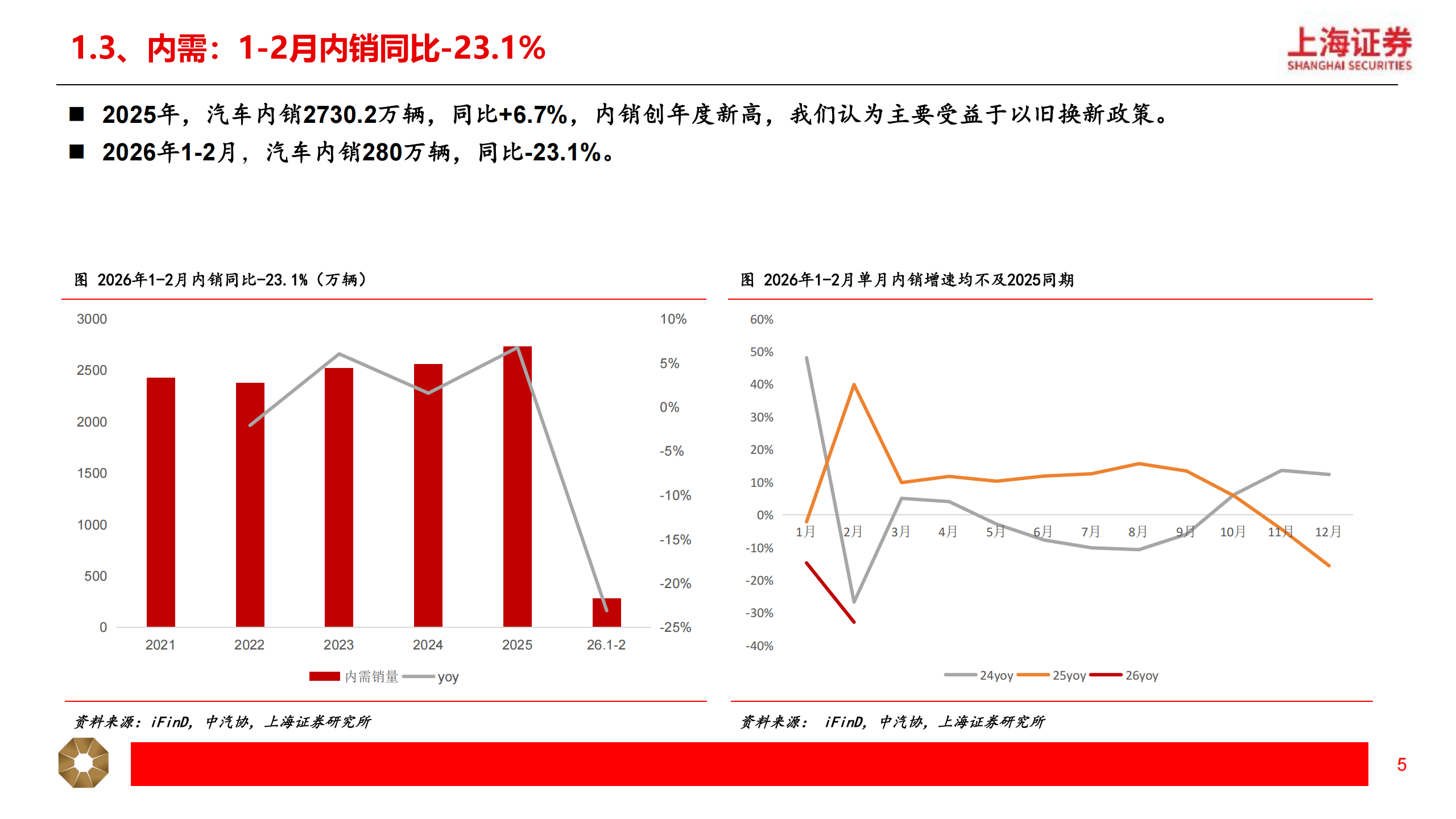 汽车行业2026年春季投资策略：关注汽车出海+智能化，机器人有望重塑行业增长逻辑,汽车,出海,智能化,机器人,汽车,出海,智能化,机器人,第5张