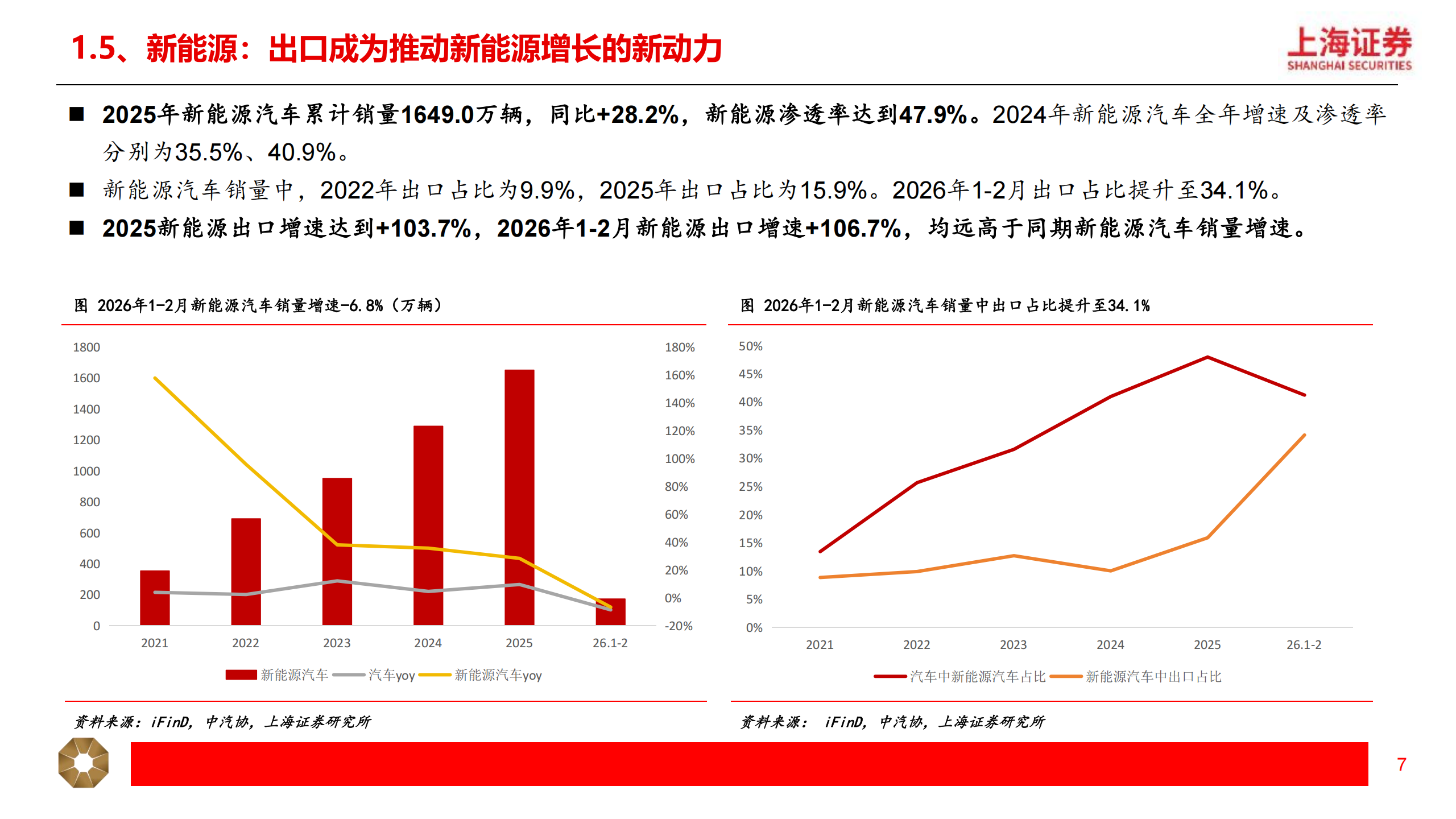 汽车行业2026年春季投资策略：关注汽车出海+智能化，机器人有望重塑行业增长逻辑,汽车,出海,智能化,机器人,汽车,出海,智能化,机器人,第7张