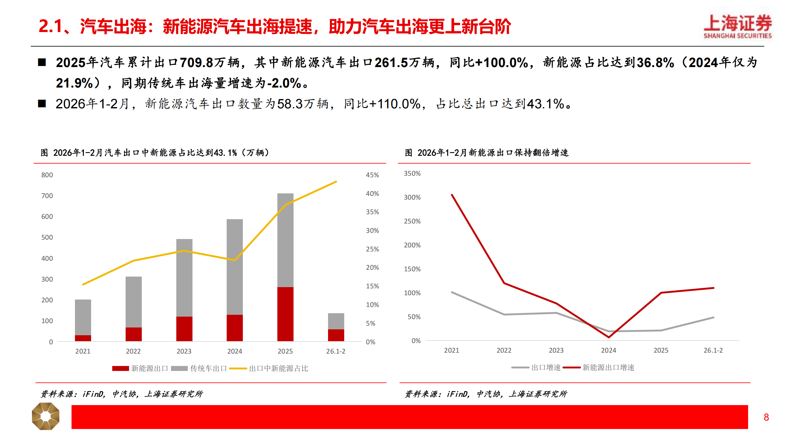汽车行业2026年春季投资策略：关注汽车出海+智能化，机器人有望重塑行业增长逻辑,汽车,出海,智能化,机器人,汽车,出海,智能化,机器人,第8张