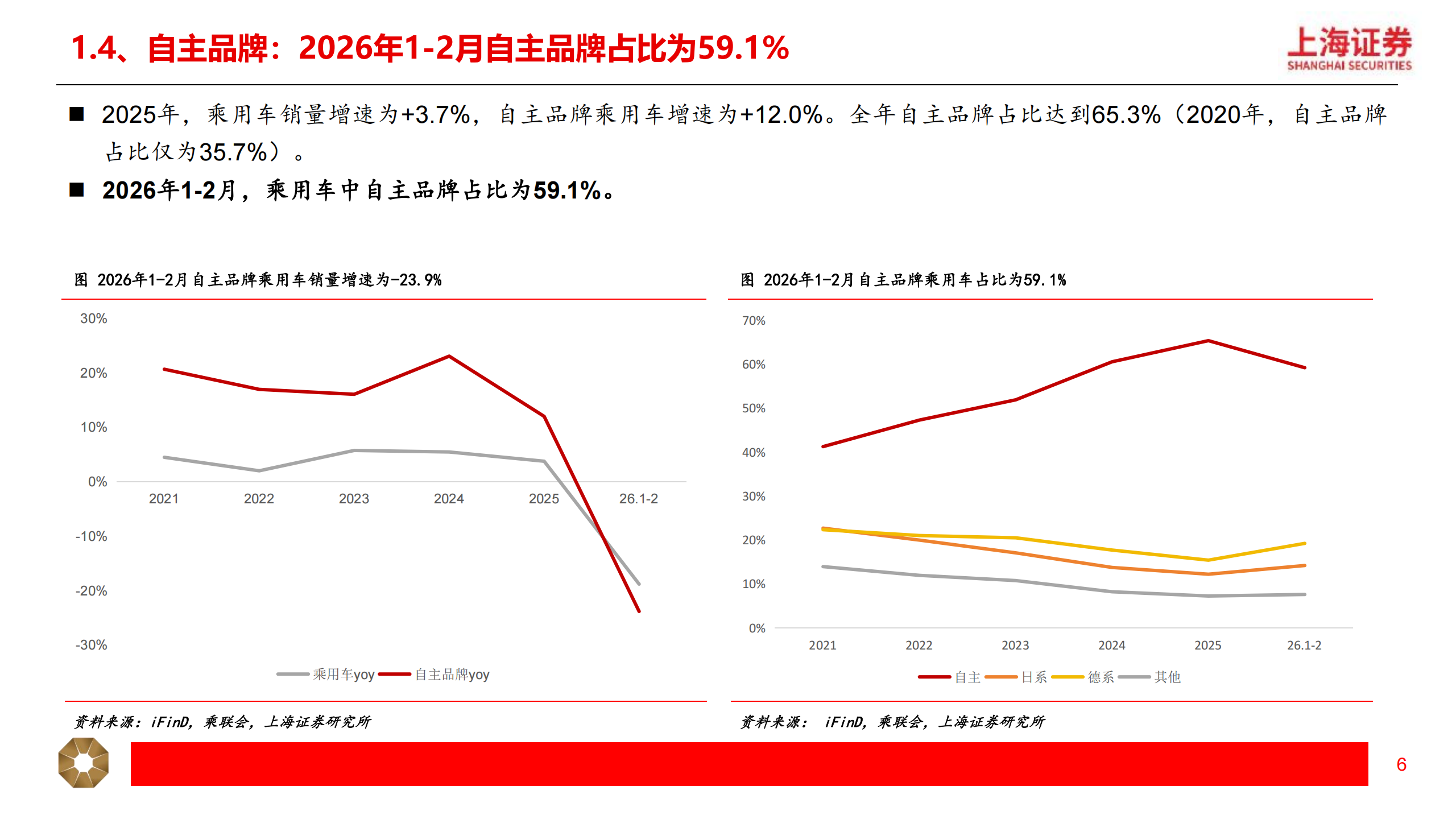 汽车行业2026年春季投资策略：关注汽车出海+智能化，机器人有望重塑行业增长逻辑,汽车,出海,智能化,机器人,汽车,出海,智能化,机器人,第6张