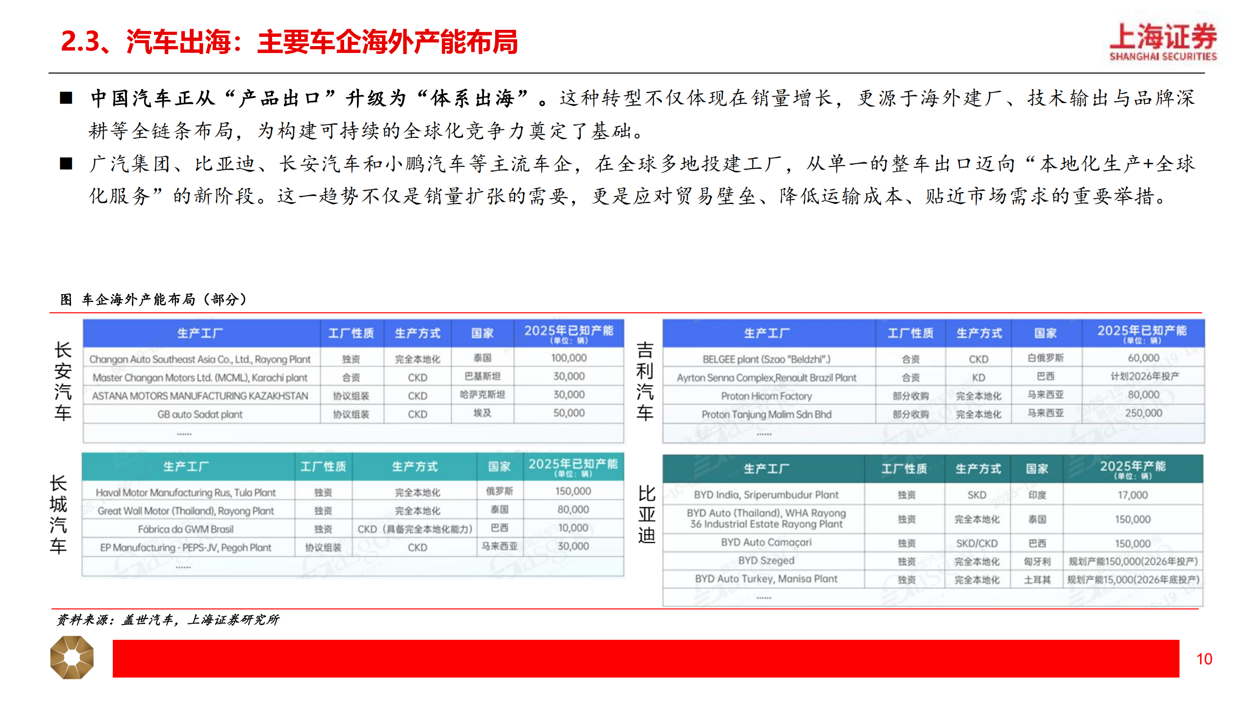 汽车行业2026年春季投资策略：关注汽车出海+智能化，机器人有望重塑行业增长逻辑,汽车,出海,智能化,机器人,汽车,出海,智能化,机器人,第10张