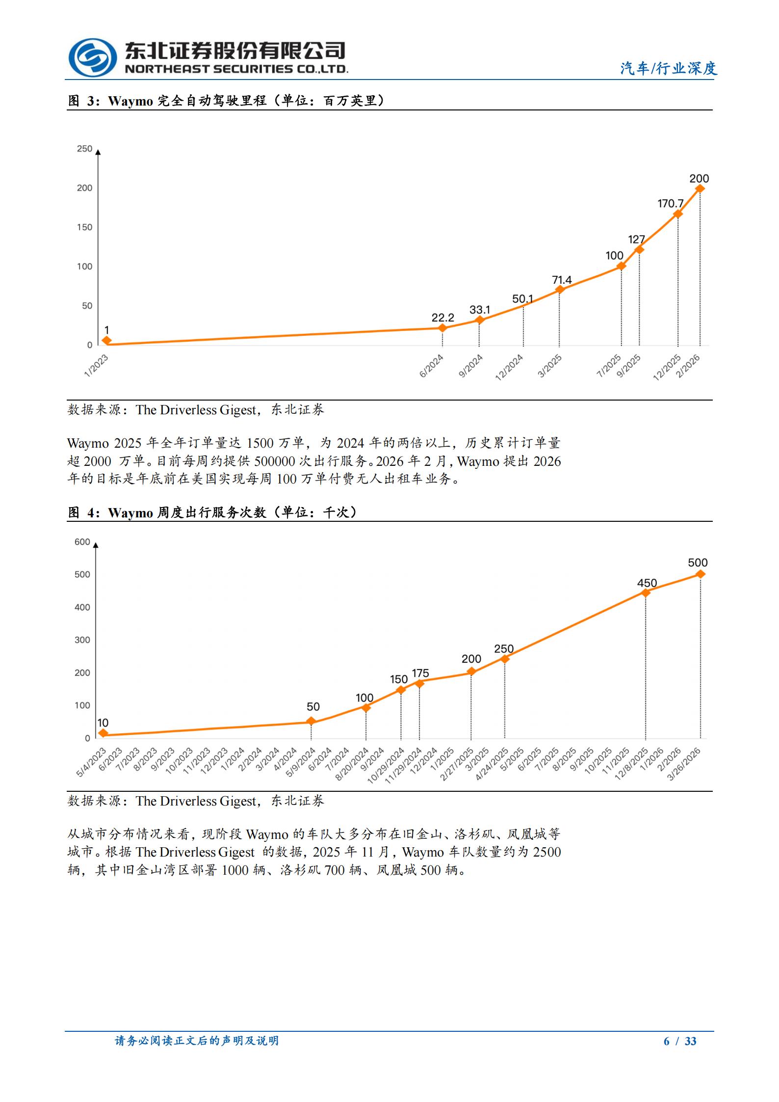 Robotaxi行业报告：头部玩家持续扩容，商业化加速落地,Robotaxi,Robotaxi,第6张