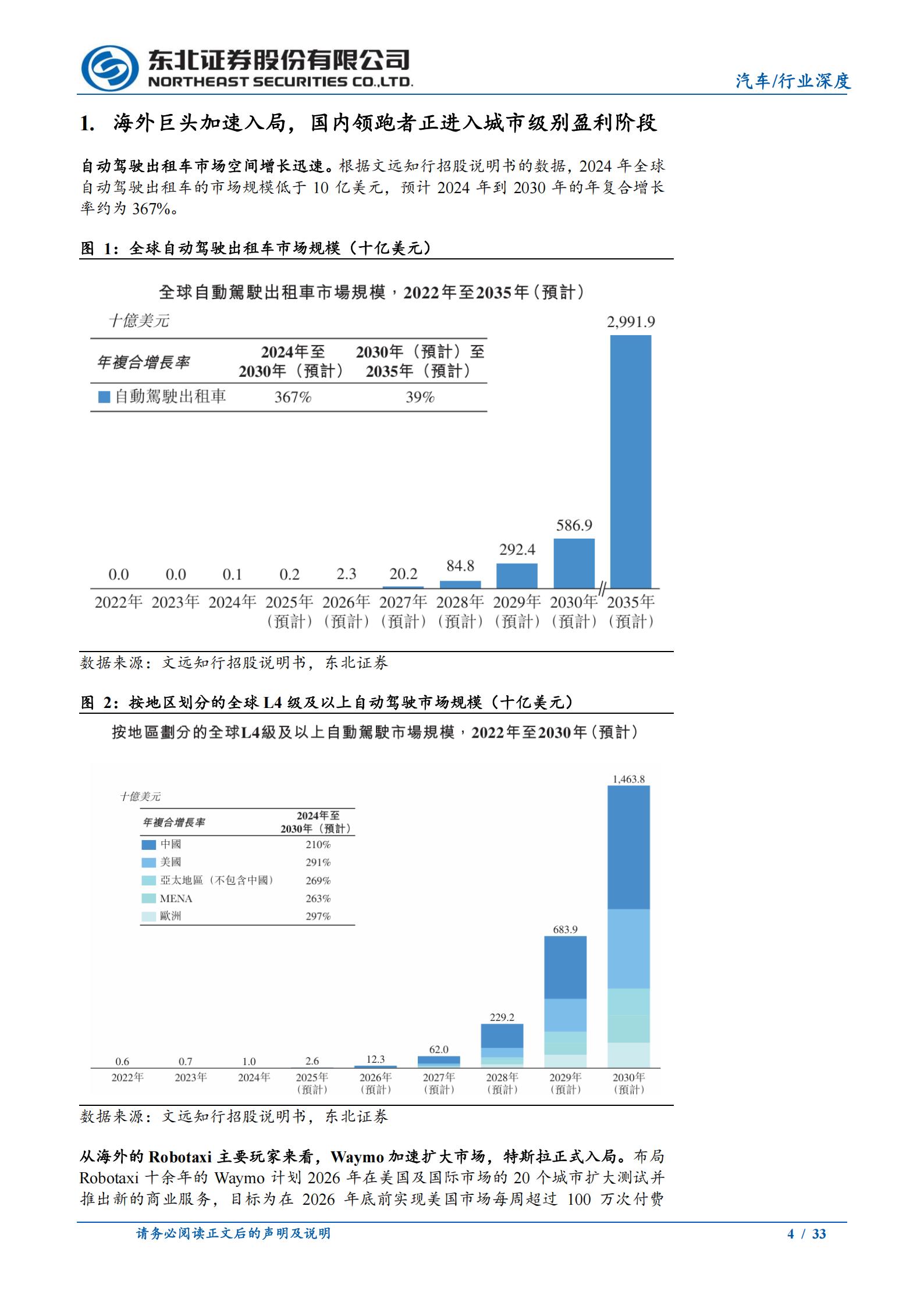 Robotaxi行业报告：头部玩家持续扩容，商业化加速落地,Robotaxi,Robotaxi,第4张