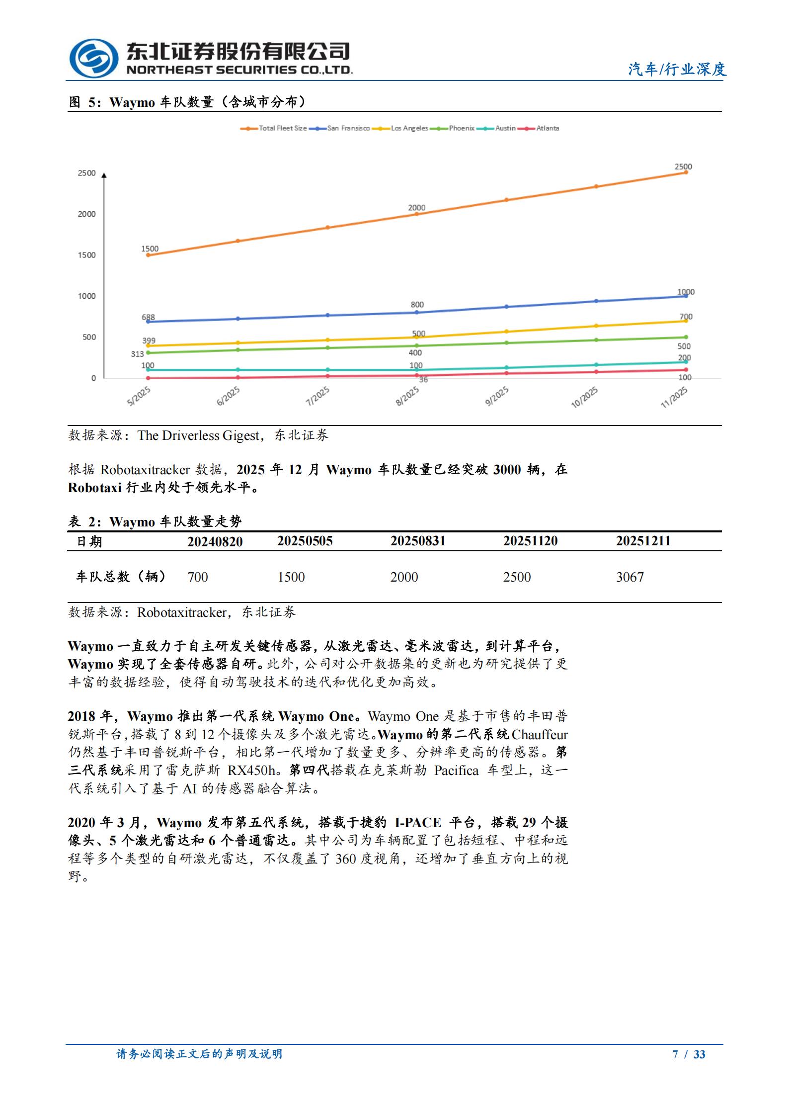 Robotaxi行业报告：头部玩家持续扩容，商业化加速落地,Robotaxi,Robotaxi,第7张