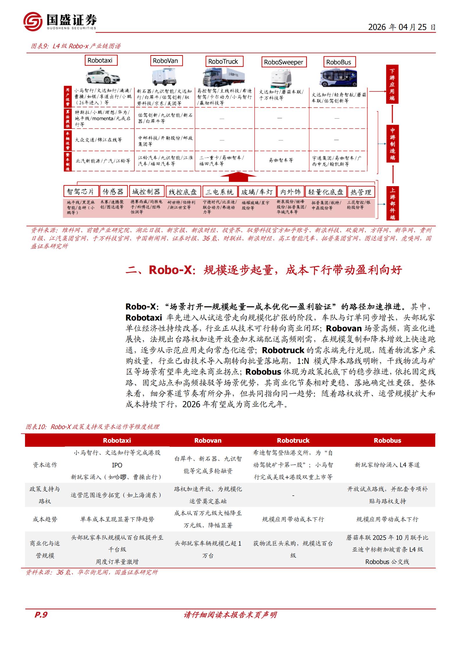 汽车行业Robo_X：2026商业化落地加速，无人化驶向星辰大海,汽车,Robo_X,汽车,Robo_X,第9张