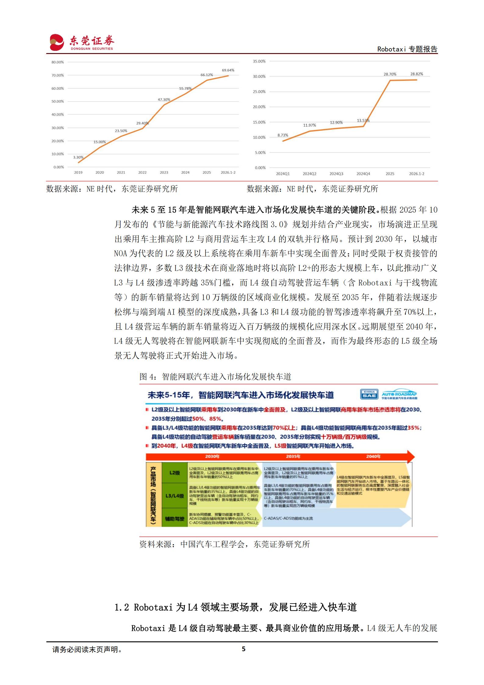 汽车行业Robotaxi专题报告：智驾向高阶渗透，Robotaxi发展进入快车道,汽车,Robotaxi,智驾,汽车,Robotaxi,智驾,第5张