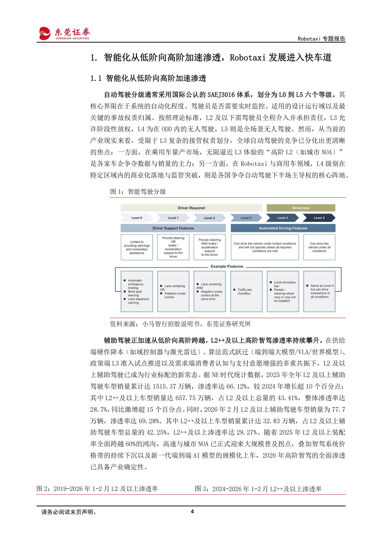 汽车行业Robotaxi专题报告：智驾向高阶渗透，Robotaxi发展进入快车道,汽车,Robotaxi,智驾,汽车,Robotaxi,智驾,第4张