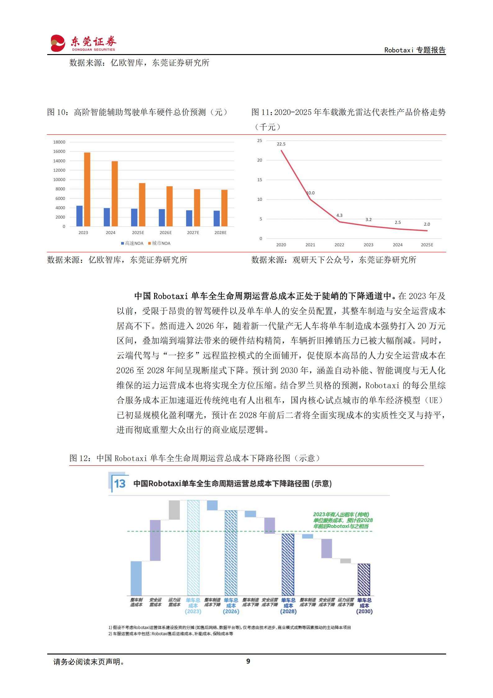汽车行业Robotaxi专题报告：智驾向高阶渗透，Robotaxi发展进入快车道,汽车,Robotaxi,智驾,汽车,Robotaxi,智驾,第9张
