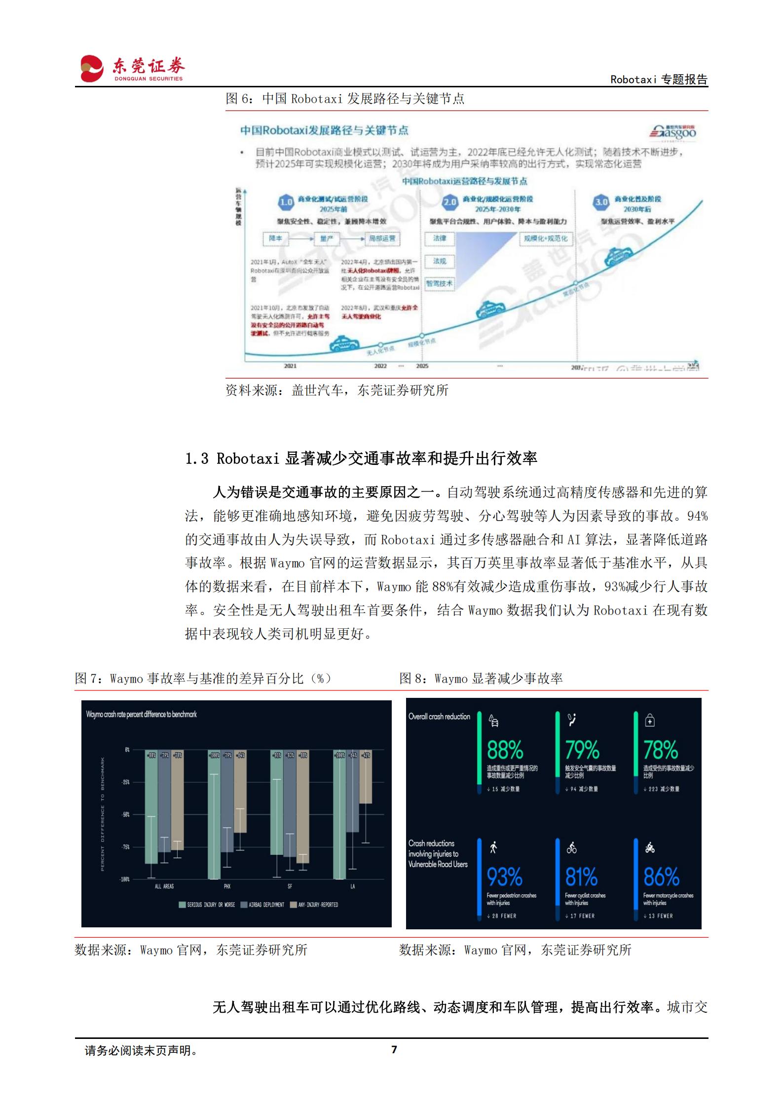 汽车行业Robotaxi专题报告：智驾向高阶渗透，Robotaxi发展进入快车道,汽车,Robotaxi,智驾,汽车,Robotaxi,智驾,第7张