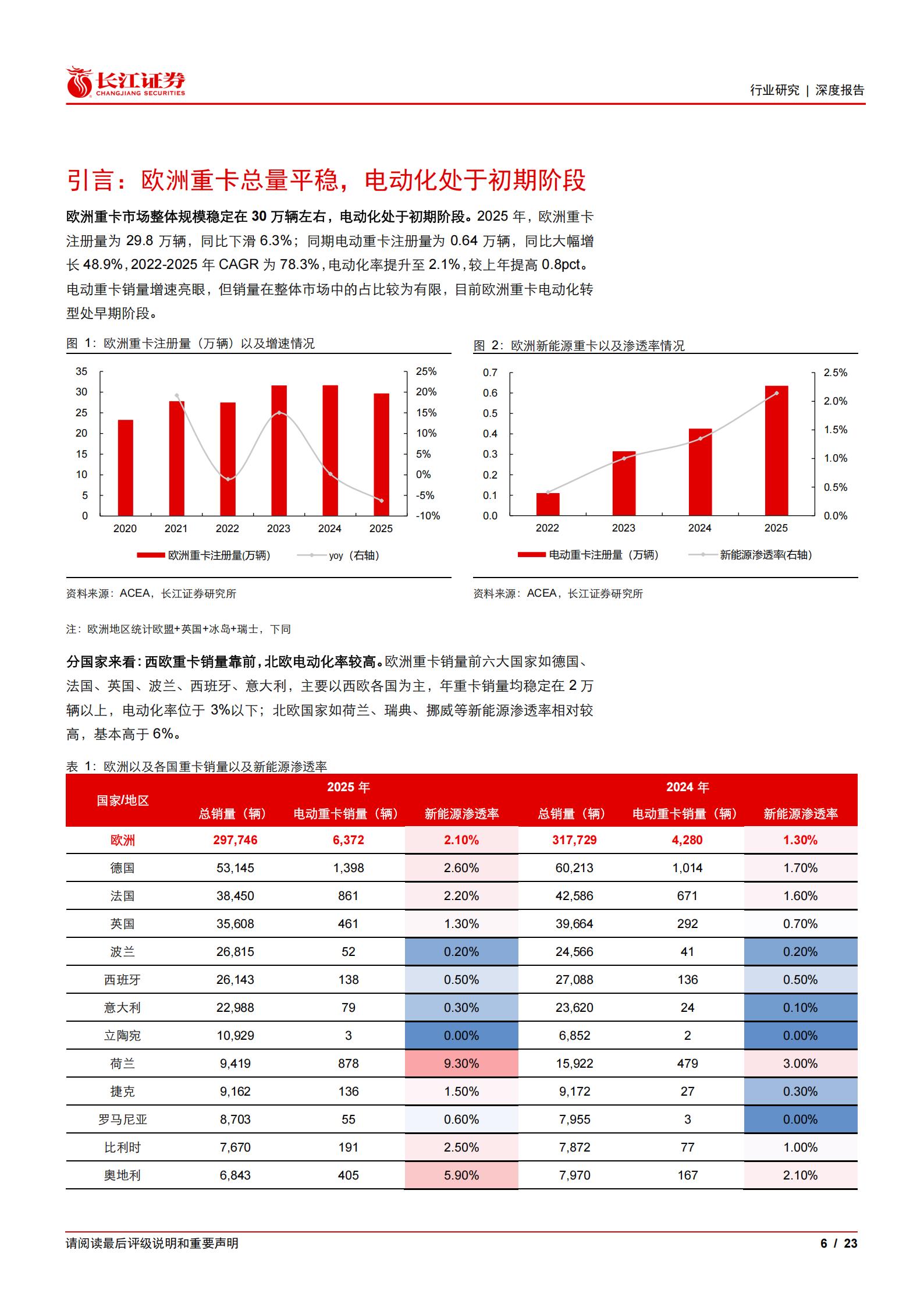 汽车与汽车零部件行业：重卡新视界系列之欧洲新能源，爆发前夜已至，中国破晓远航,汽车,零部件,重卡,汽车,零部件,重卡,第6张