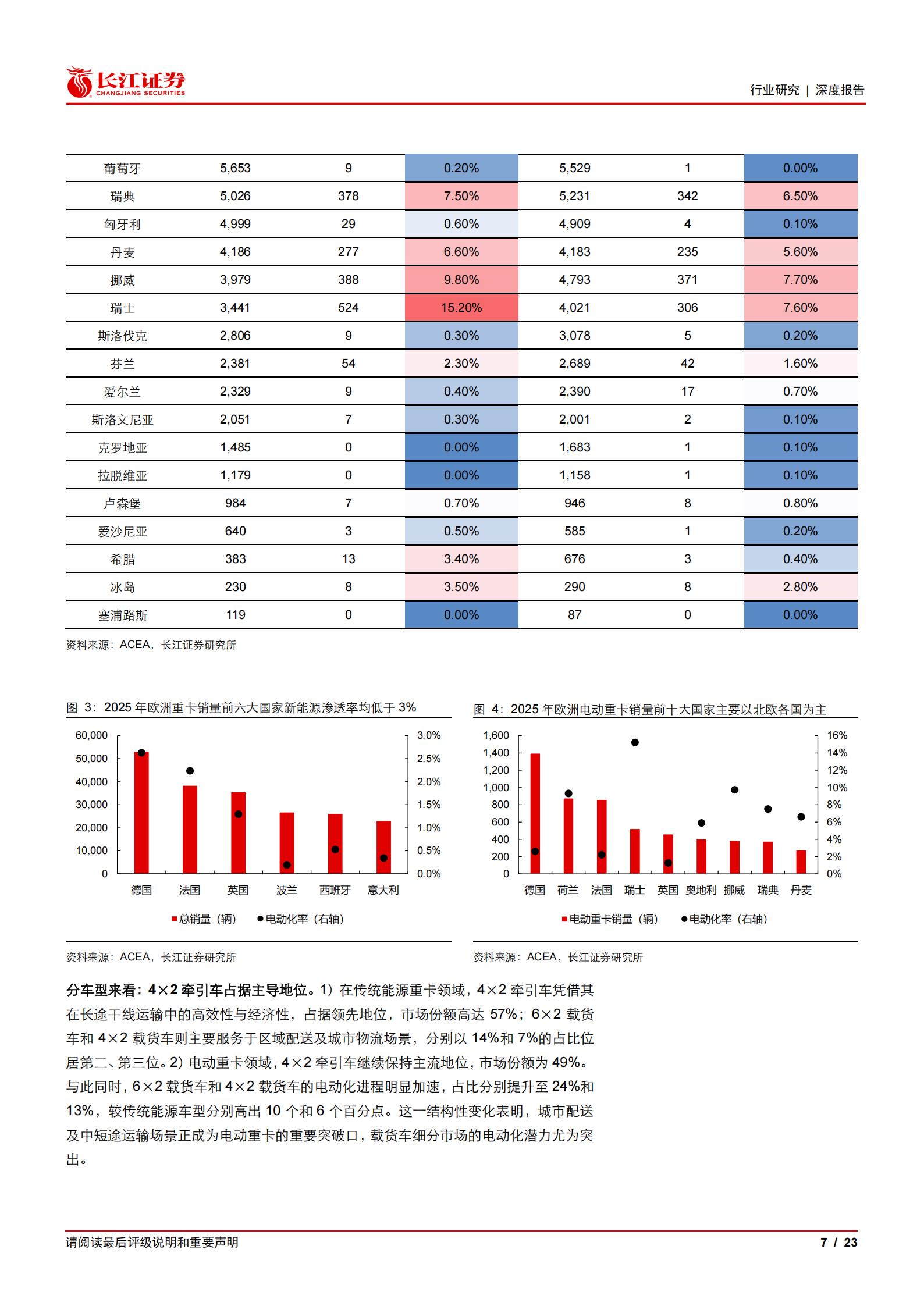 汽车与汽车零部件行业：重卡新视界系列之欧洲新能源，爆发前夜已至，中国破晓远航,汽车,零部件,重卡,汽车,零部件,重卡,第7张