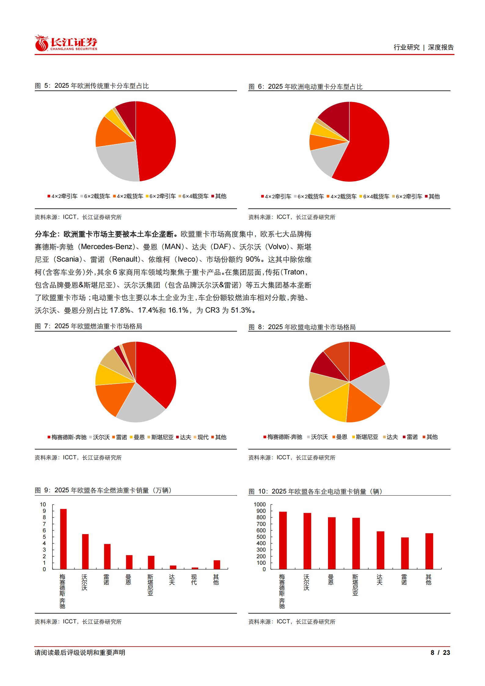 汽车与汽车零部件行业：重卡新视界系列之欧洲新能源，爆发前夜已至，中国破晓远航,汽车,零部件,重卡,汽车,零部件,重卡,第8张