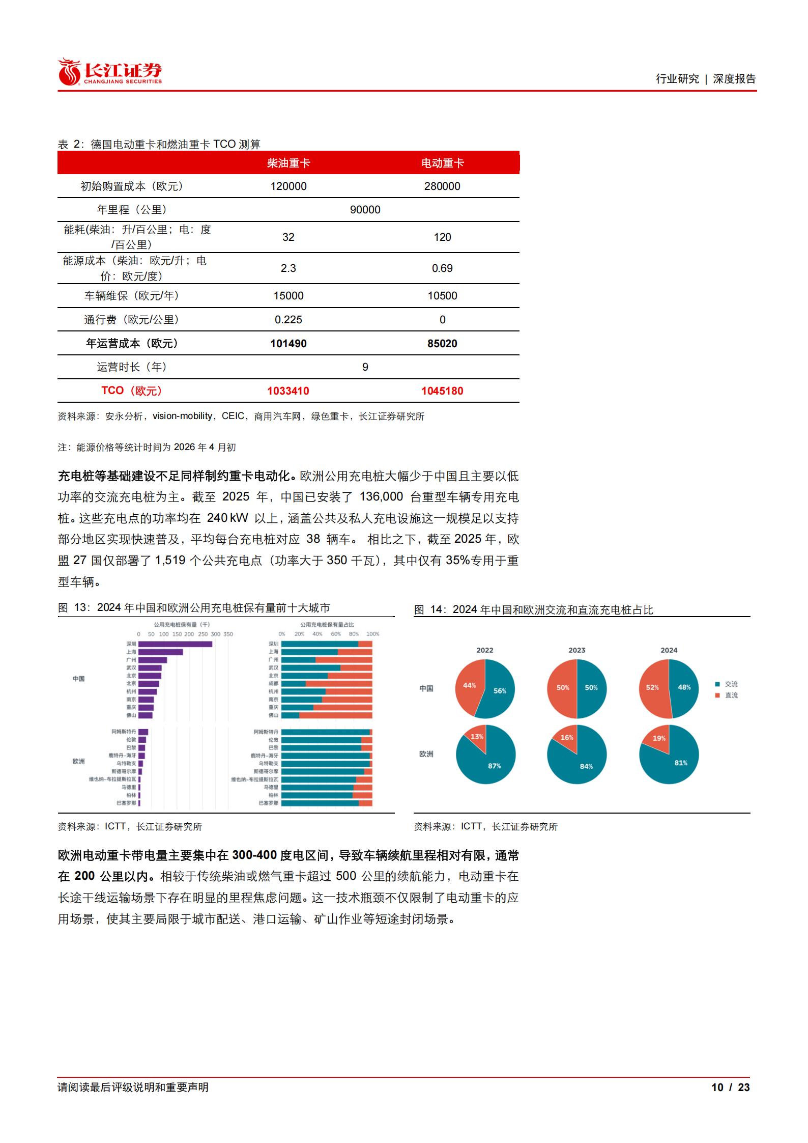 汽车与汽车零部件行业：重卡新视界系列之欧洲新能源，爆发前夜已至，中国破晓远航,汽车,零部件,重卡,汽车,零部件,重卡,第10张