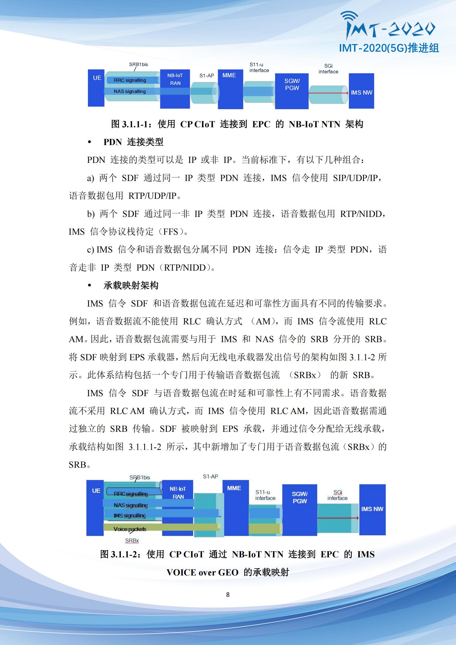 5G+Advanced卫星网络增强技术专题报告,5G-A,卫星通信,5G-A,卫星通信,第8张