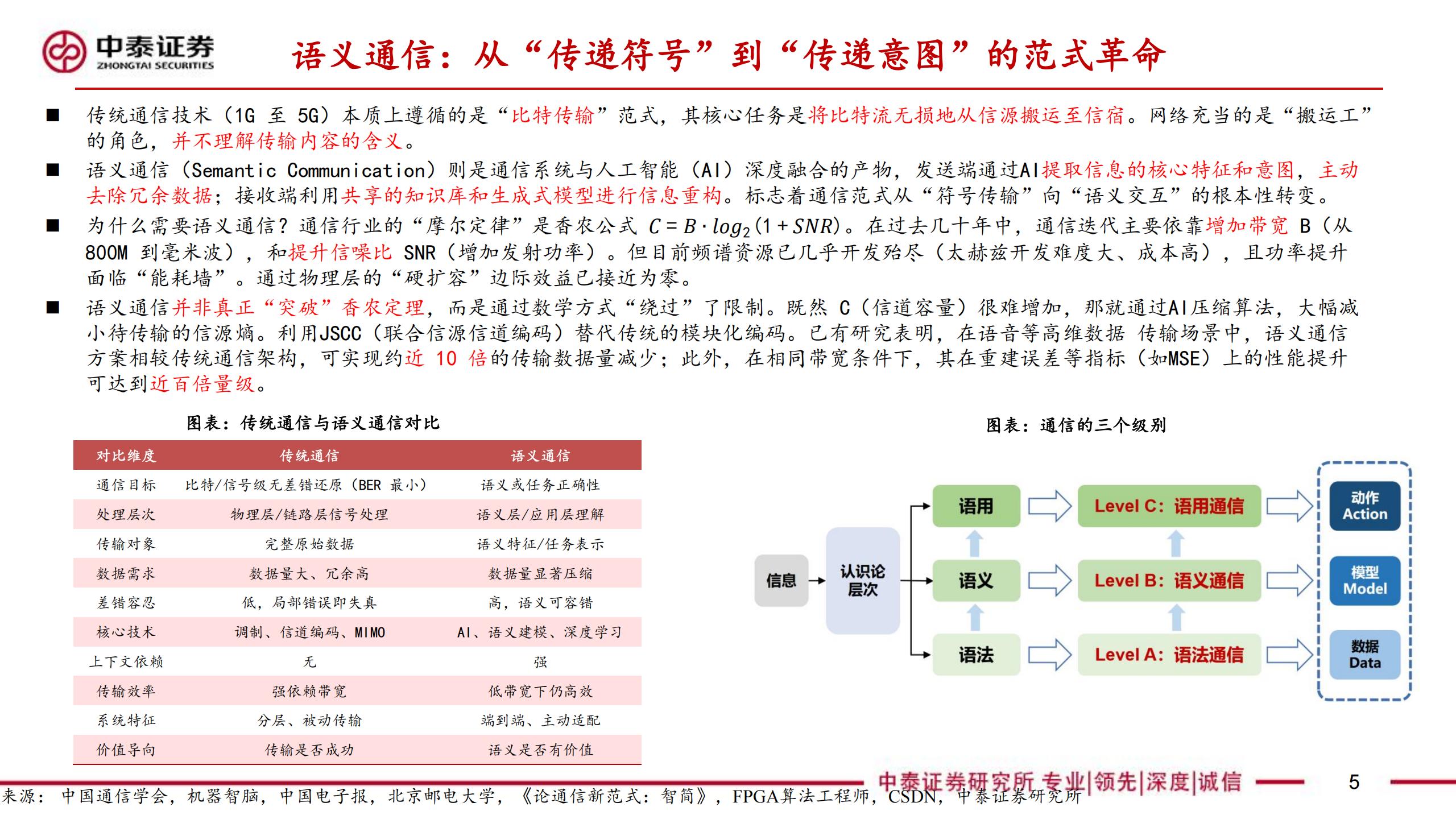 6G专题之语义通信行业：太空算力遗珠，6G卫星新范式,6G,通信,太空算力,卫星,6G,通信,太空算力,卫星,第5张