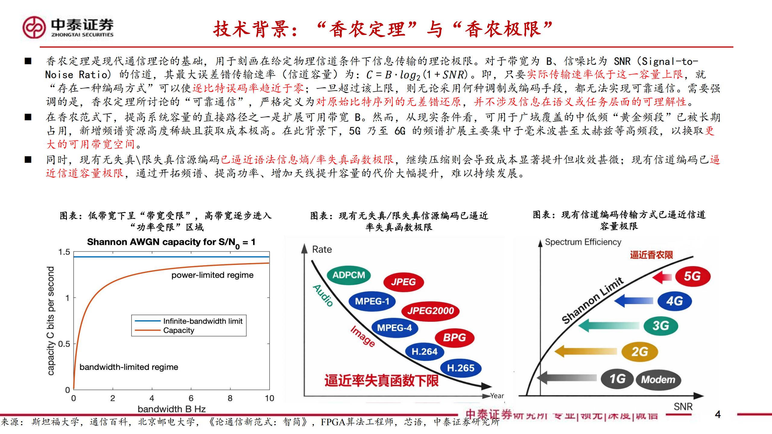 6G专题之语义通信行业：太空算力遗珠，6G卫星新范式,6G,通信,太空算力,卫星,6G,通信,太空算力,卫星,第4张